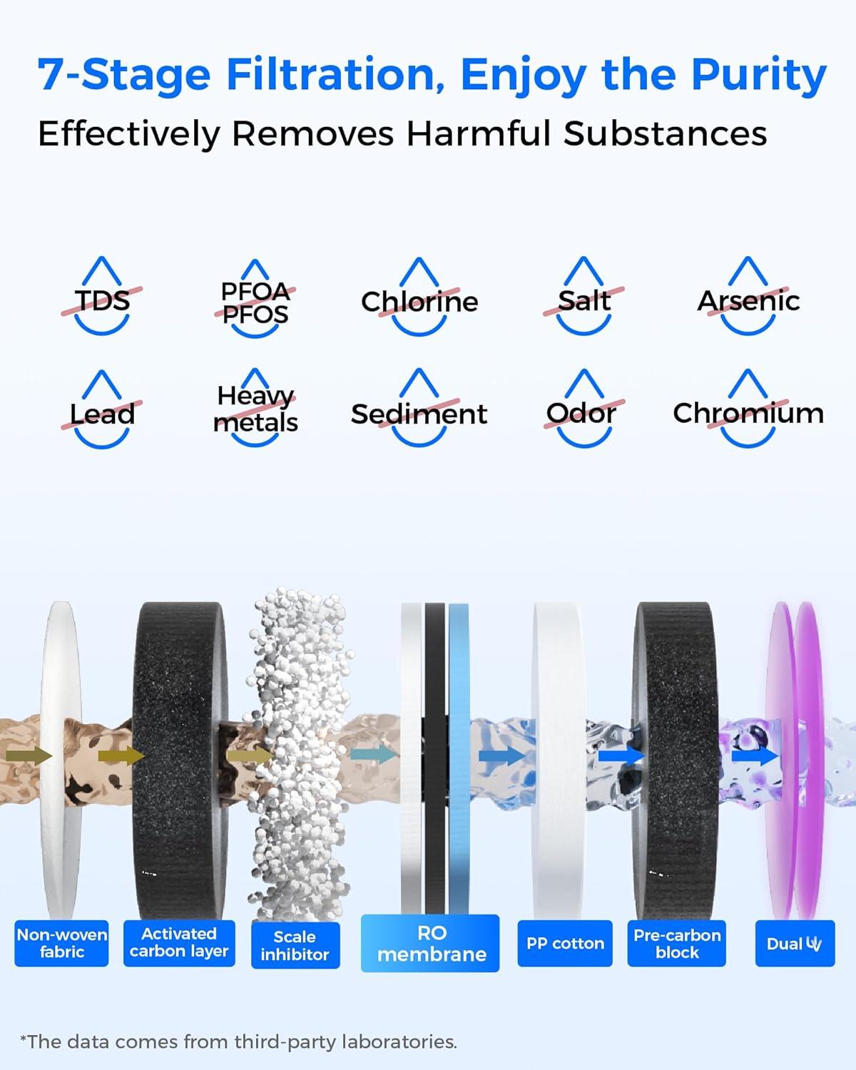 image Hot and Cold  Waterdrop WDA1 Countertop Reverse Osmosis System NSFANSI 58 ampamp 372 Certified 7 Stage Filtration Hot Cold Water Dispenser RO System with 6 Temperature ampamp 5 Volume Options BPA Free