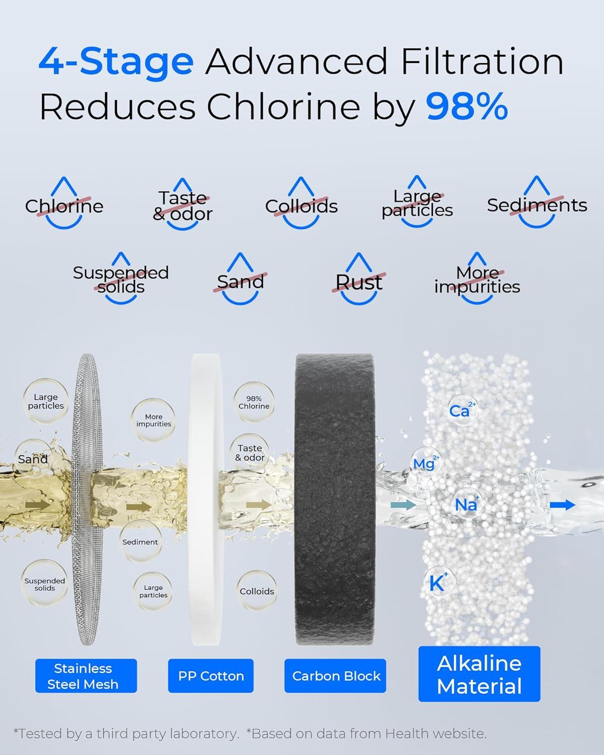 imageAlkaline Waterdrop Water Filter for Sink Faucet Filter Life Reminder 320 Gallon Tap Water Filter for Kitchen Sink NSF Certified Reduces Chlorine Faucet Mount Water Filtration System 1 FilterAlkaline