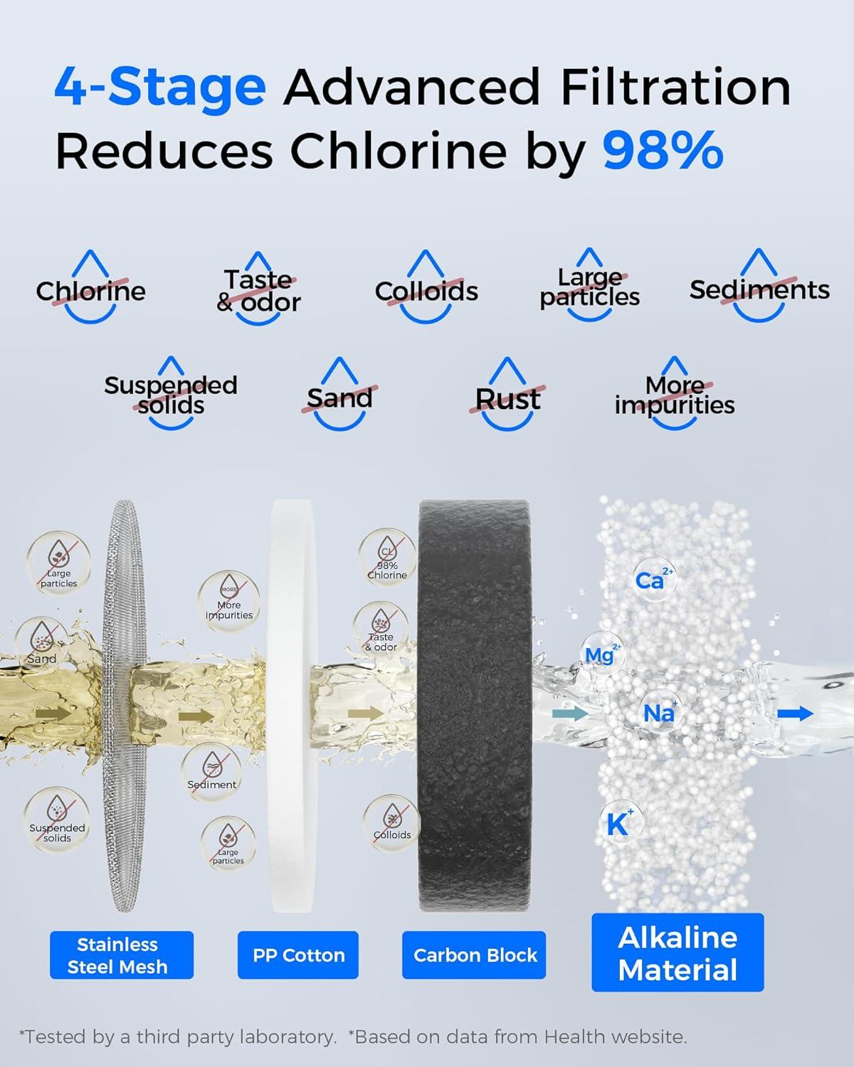 imageAlkaline Waterdrop Water Filter for Sink Faucet Replacement Water Filters WDFF05A Fits Waterdrop Faucet Water Filter WDFC02T WDFC02 WDFC01 WDFC06 Last Up to 9 Months Pack of 3