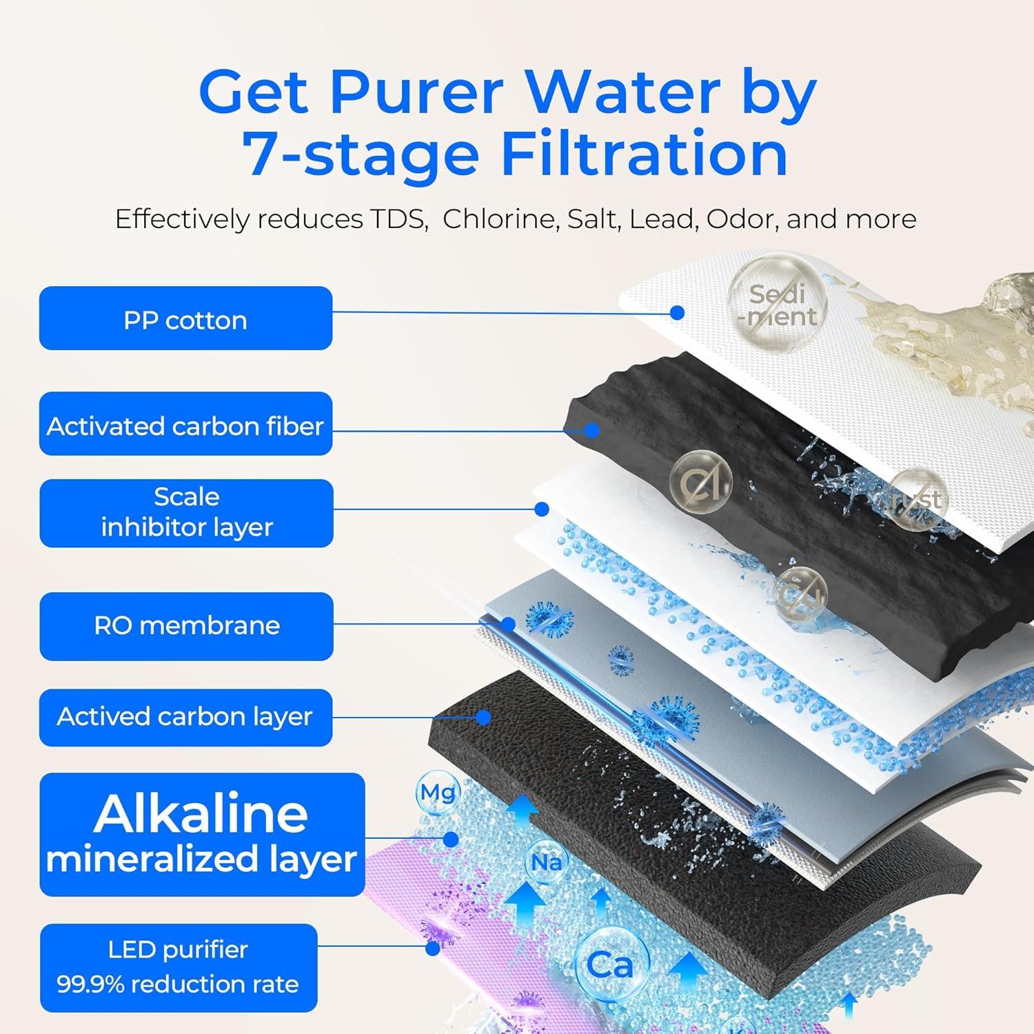 imageInstant Hot Waterdrop K19H Countertop Reverse Osmosis System Reverse Osmosis Water Filter Countertop 31 Pure to Drain 4 Temperature Options Water Dispenser No InstallationPure White  Alkaline