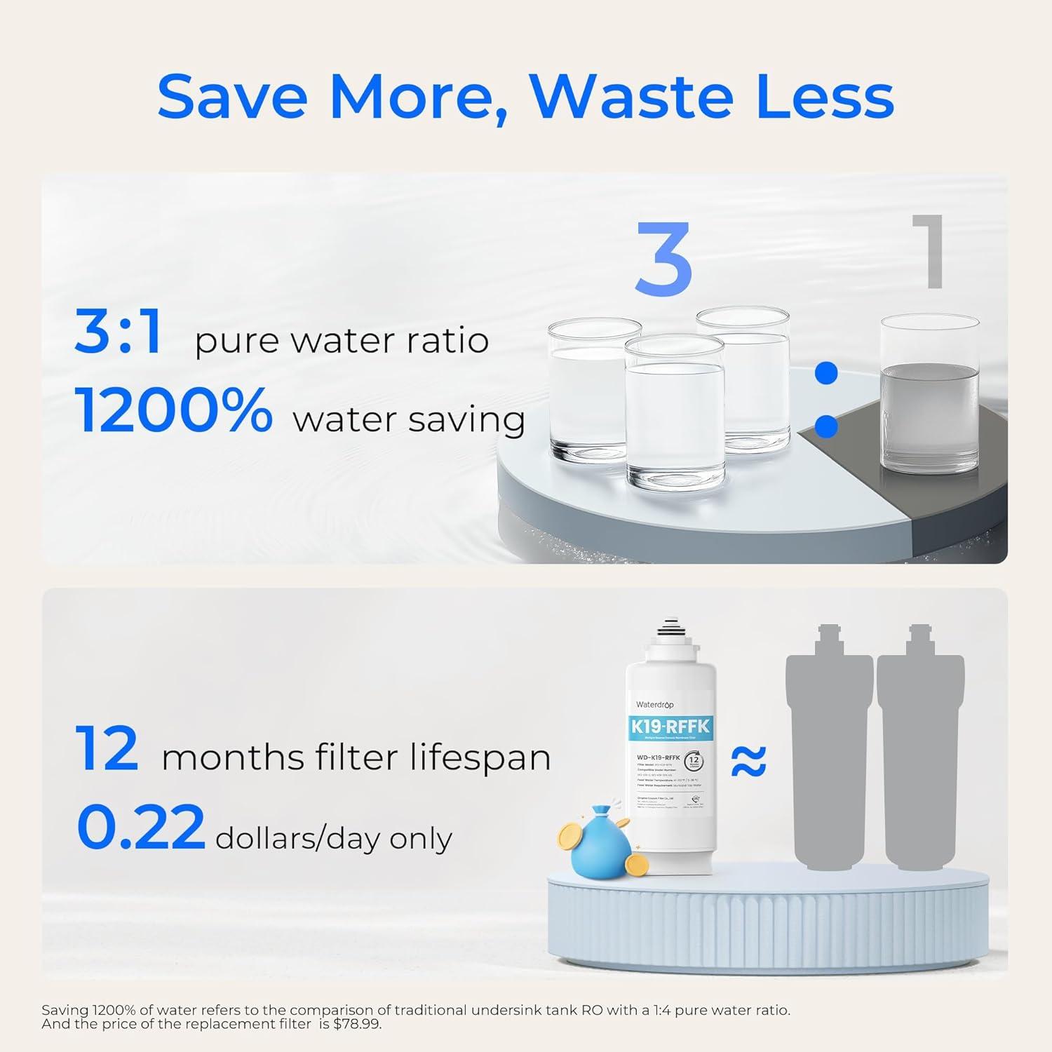imageInstant Hot Waterdrop K19H Countertop Reverse Osmosis System Reverse Osmosis Water Filter Countertop 31 Pure to Drain 4 Temperature Options Water Dispenser No InstallationPure White  Alkaline