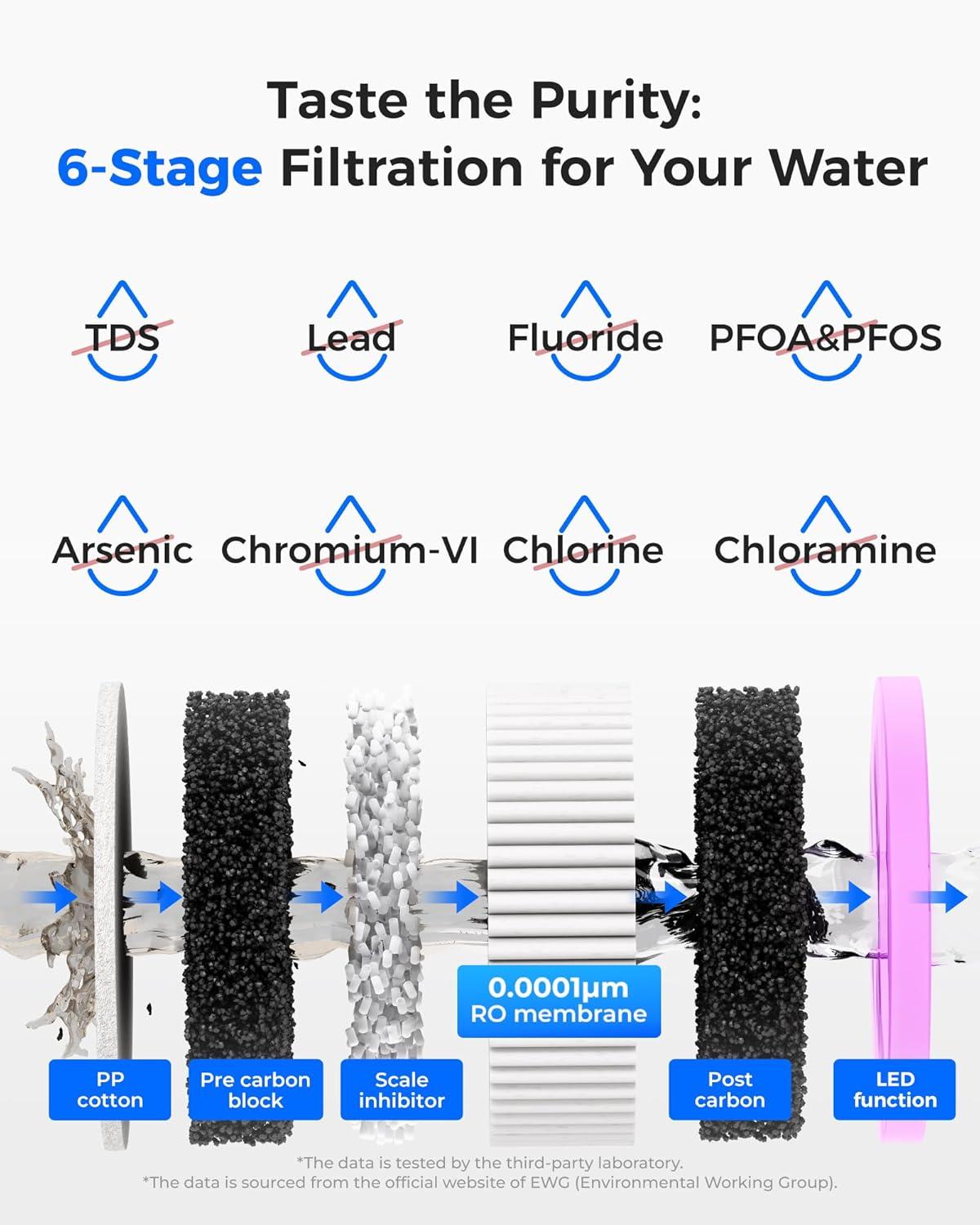 imageInstant Hot Waterdrop K19H Countertop Reverse Osmosis System Reverse Osmosis Water Filter Countertop 31 Pure to Drain 4 Temperature Options Water Dispenser No InstallationIvory White  Hot