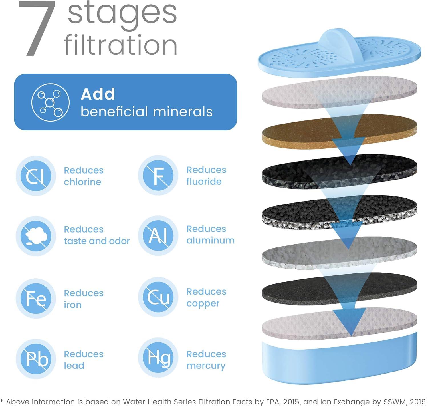 imageOriginal Waterdrop WDPFAL Replacement Alkaline Filters for All Waterdrop Pitcher Filtration System Improved Coffee Taste Last Up to 100 Gallons Pack of 3Alkaline Filter