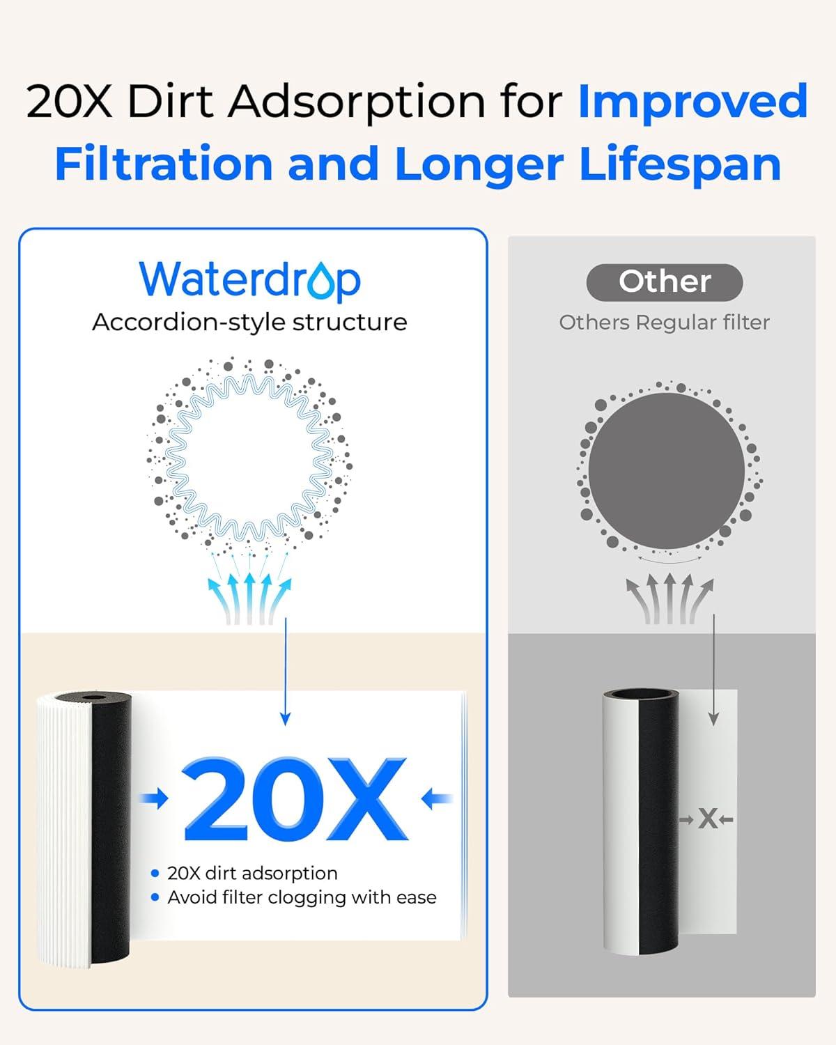 imageSilver ionsWaterdrop WDCFF05 Replacement Filter Countertop Water Filter 5000 Gallons Longer Filter Life Reduces PFOA PFOS Chlorine Sediment 1 Pack