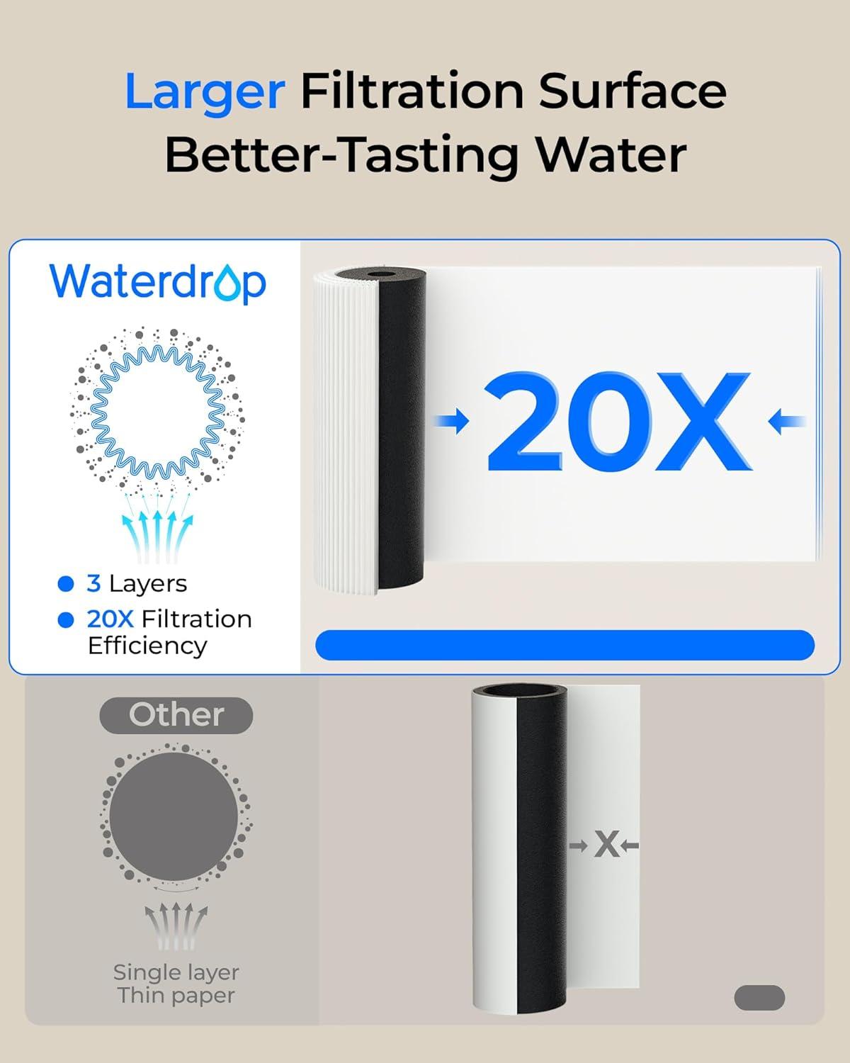 imageWaterdrop 10UA PRO Under Sink Water Filter No Drill Required Time Reminder Easy Installation Reduces Lead Chlorine Bad Taste ampamp Odor NSFANSI 42 Certified 11000 Gallons Does not Lower TDSBlackwith Faucet