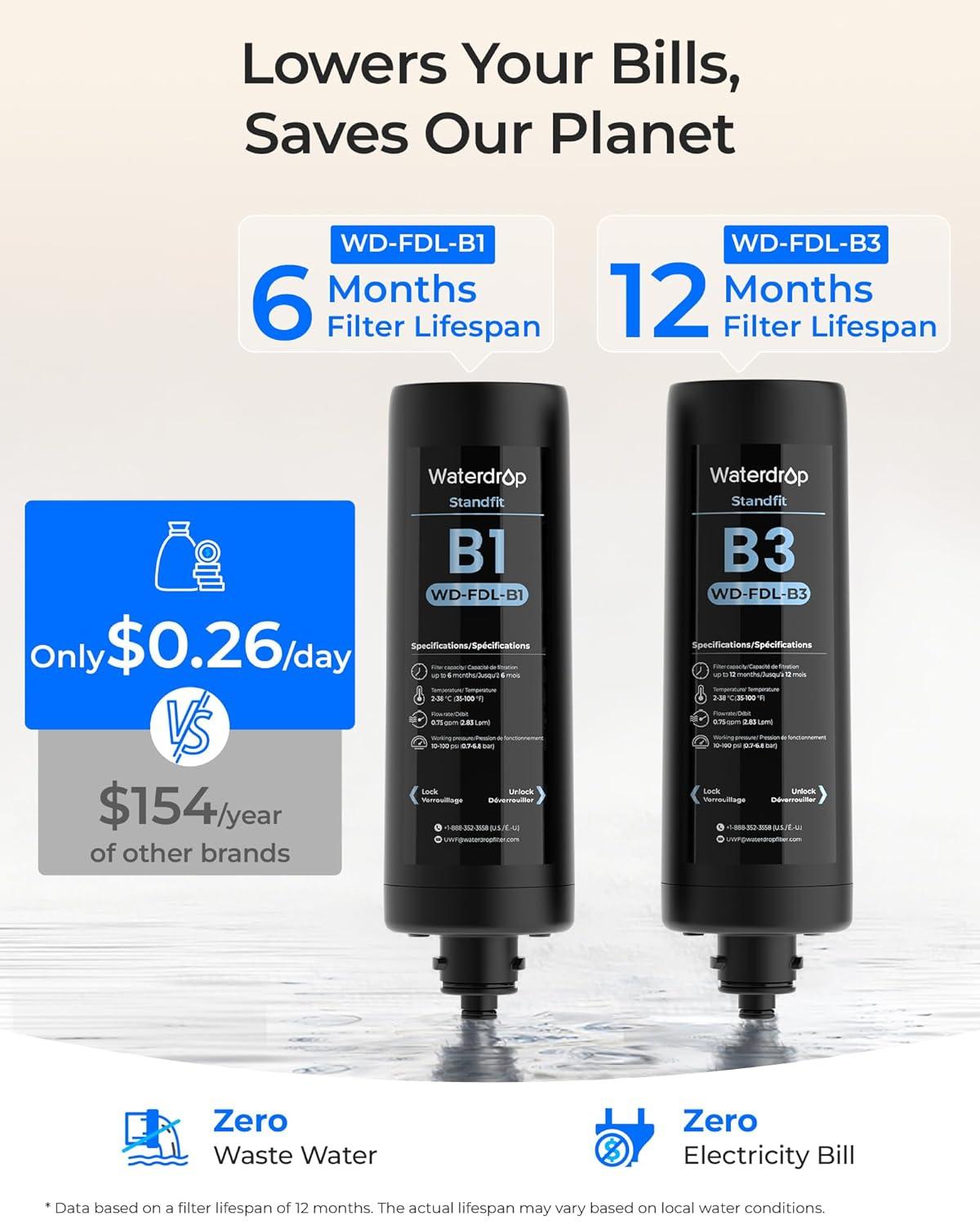 imageWaterdrop 10UA PRO Under Sink Water Filter No Drill Required Time Reminder Easy Installation Reduces Lead Chlorine Bad Taste ampamp Odor NSFANSI 42 Certified 11000 Gallons Does not Lower TDSPitch blackwith Faucet  Reduces Chloramine