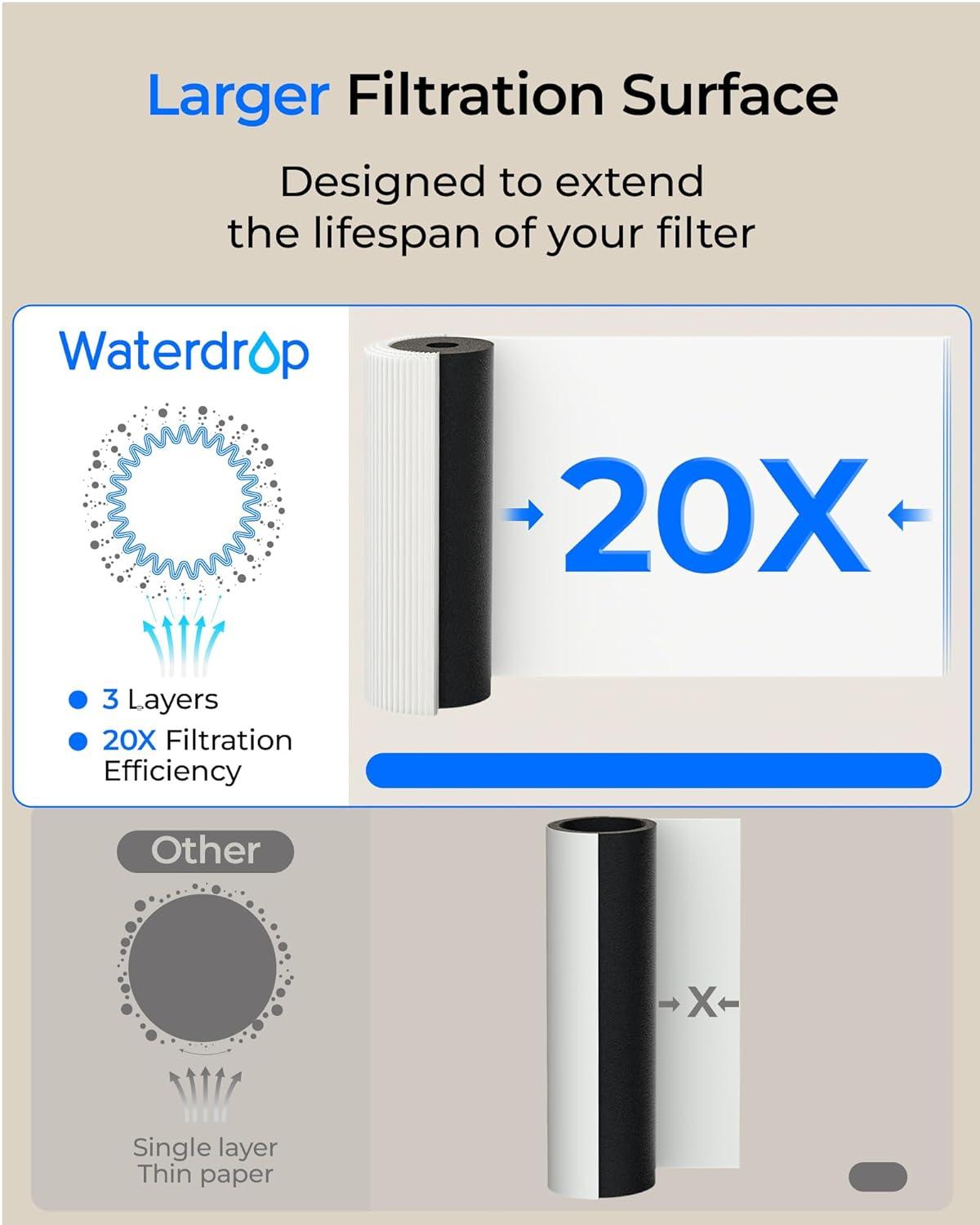 imageWaterdrop 10UA PRO Under Sink Water Filter No Drill Required Time Reminder Easy Installation Reduces Lead Chlorine Bad Taste ampamp Odor NSFANSI 42 Certified 11000 Gallons Does not Lower TDSBlack