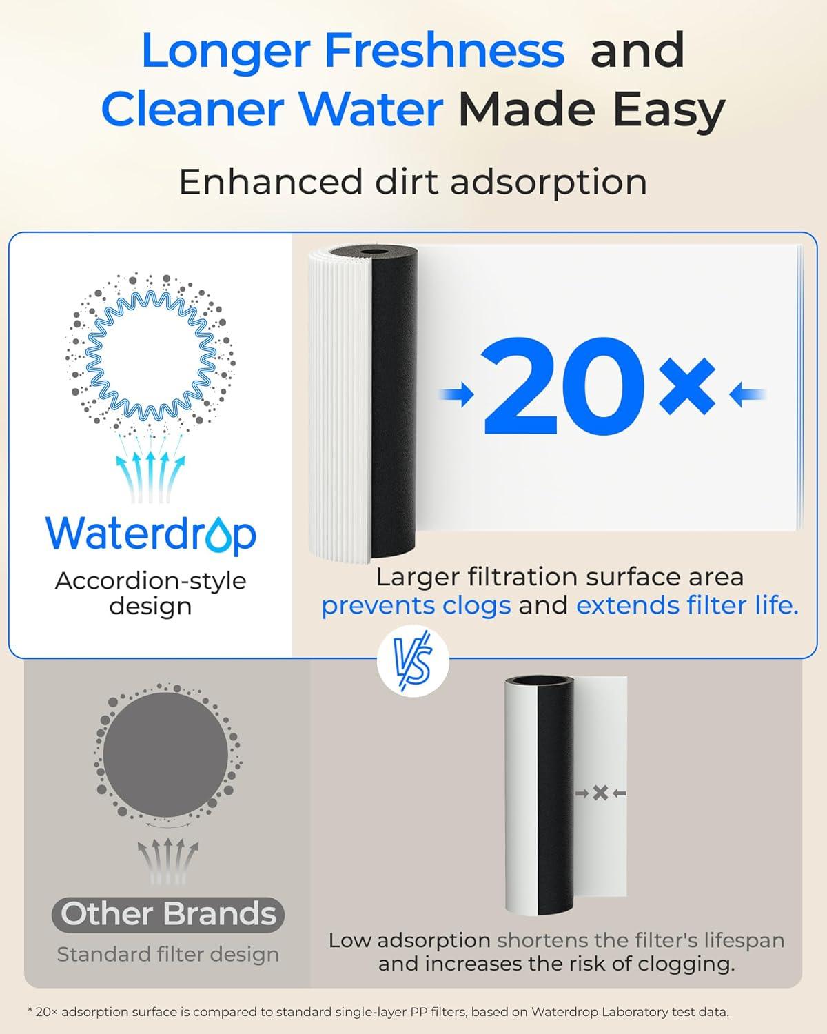 imageWaterdrop 10UA PRO Under Sink Water Filter No Drill Required Time Reminder Easy Installation Reduces Lead Chlorine Bad Taste ampamp Odor NSFANSI 42 Certified 11000 Gallons Does not Lower TDSPitch blackNo Extra Faucet  6Stage