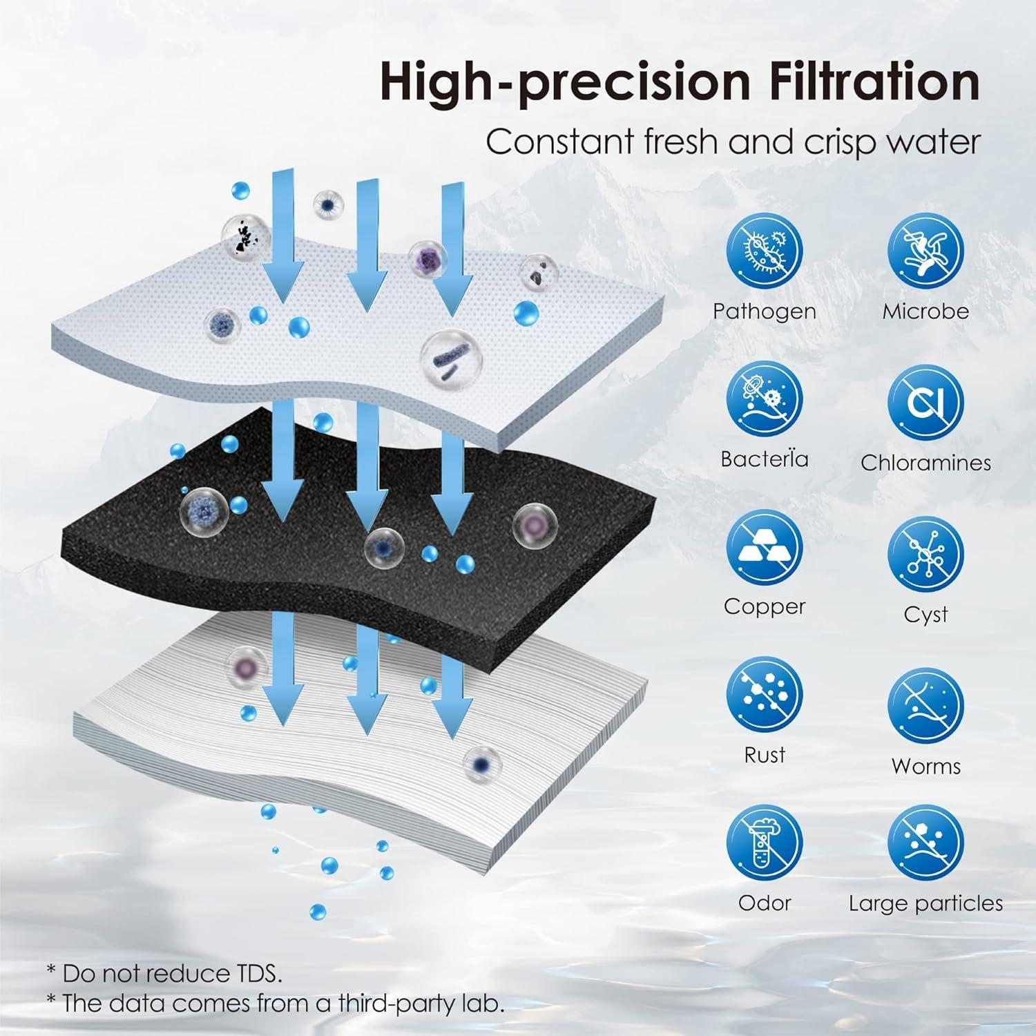 imageWaterdrop 10UAUF     Under Sink Water Filter for Batria Reduction 11000 Gallons Reduces Lead Chlorine Bad Taste ampamp Odor Direct Connect to Kitchen FaucetBlackPremiumwith Faucet