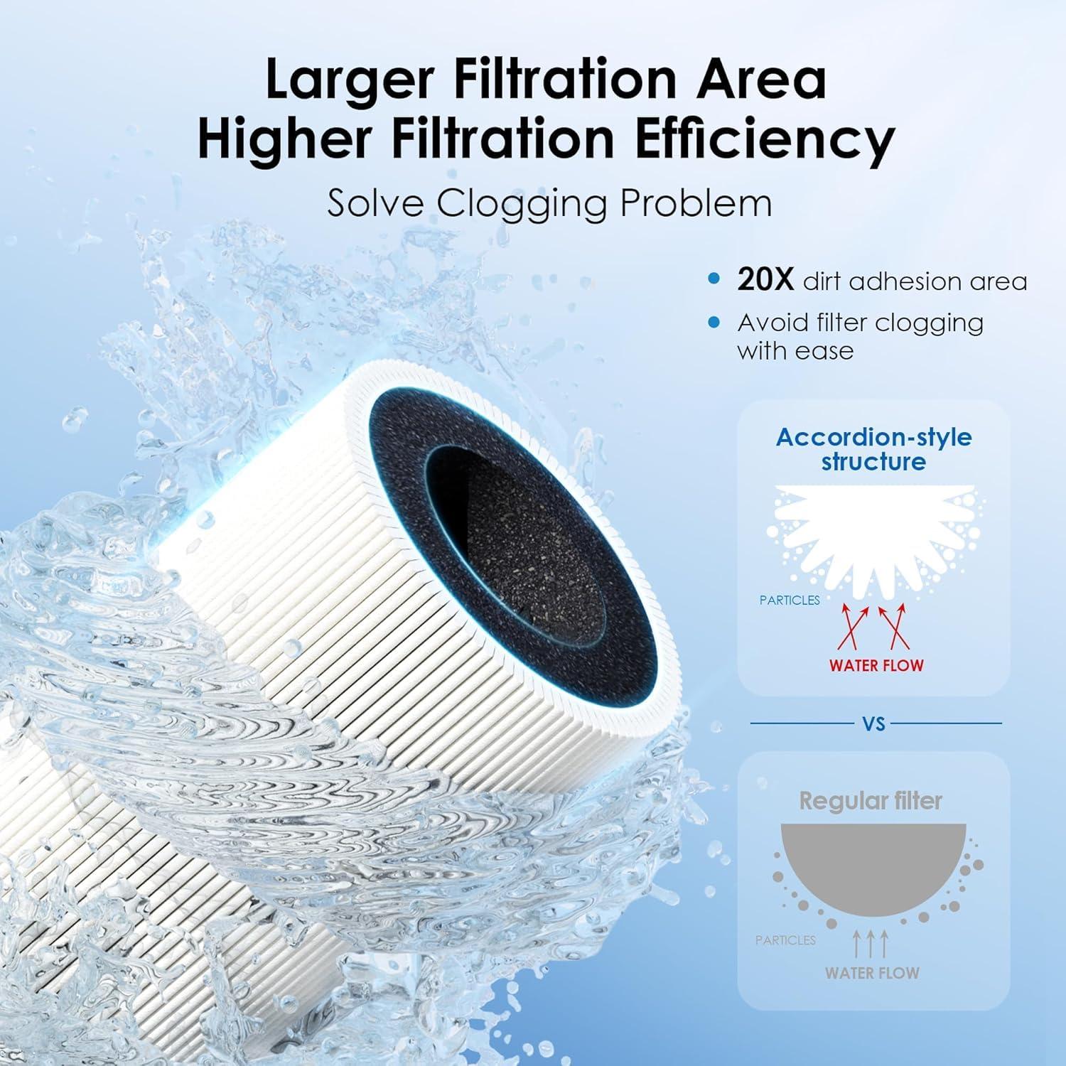 imageWaterdrop 10UAUF     Under Sink Water Filter for Batria Reduction 11000 Gallons Reduces Lead Chlorine Bad Taste ampamp Odor Direct Connect to Kitchen FaucetBlackPremiumwith Faucet