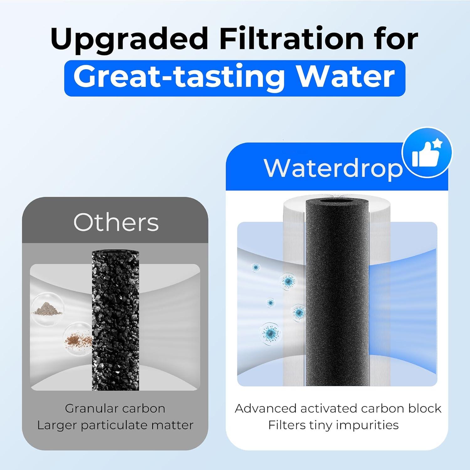 imageWaterdrop 10UB Under Sink Water Filter Reduces PFAS PFOAPFOS Lead Chlorine Bad Taste NSFANSI 42 Certified 11K Gallons Easy InstallationJet black