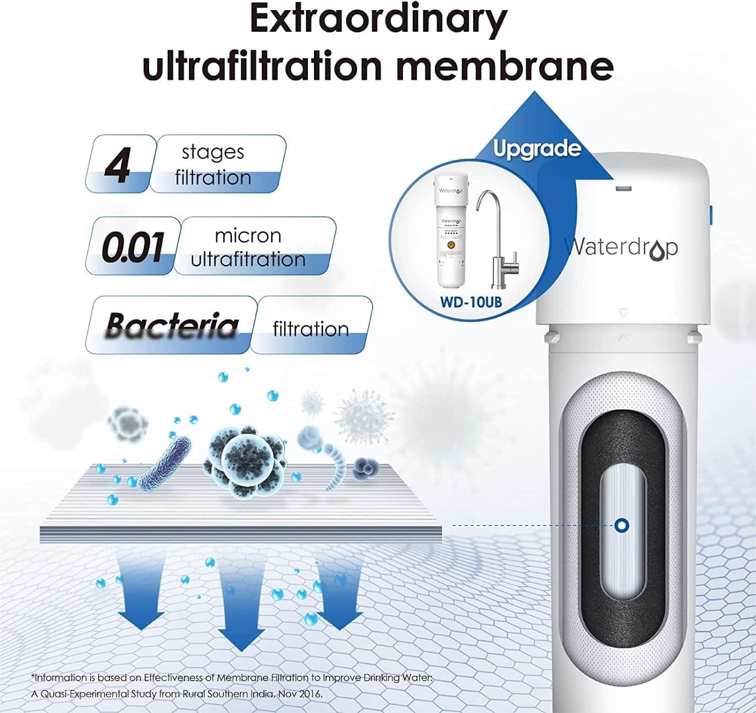 imageWaterdrop 10UB Under Sink Water Filter Reduces PFAS PFOAPFOS Lead Chlorine Bad Taste NSFANSI 42 Certified 11K Gallons Easy InstallationWhite