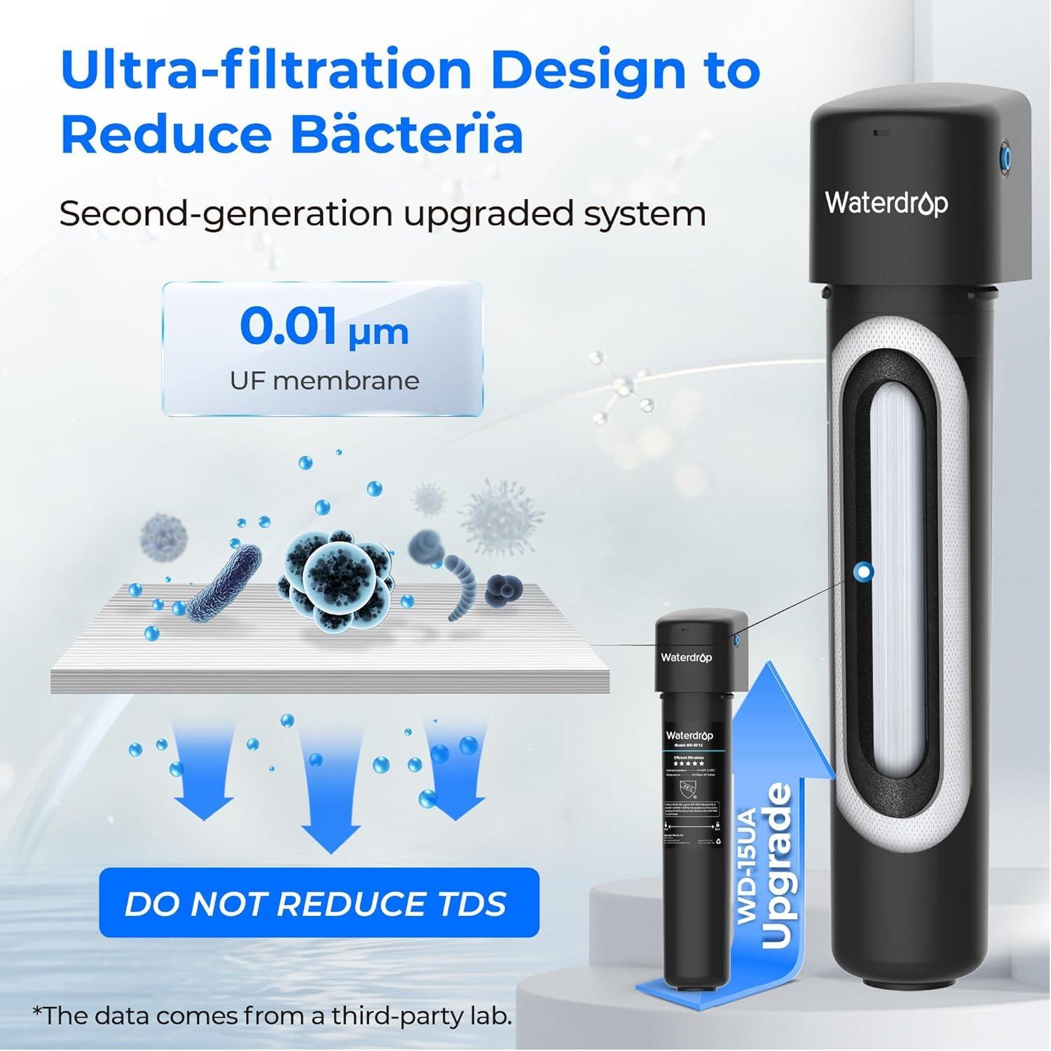 imageWaterdrop 15UAUF 001 m Ultra Filtration Under Sink Water Filter for Batria Reduction   Reduces Lead Chlorine Bad Taste ampamp Odor Direct Connect to Kitchen Faucet USA TechBlackReduce Batria