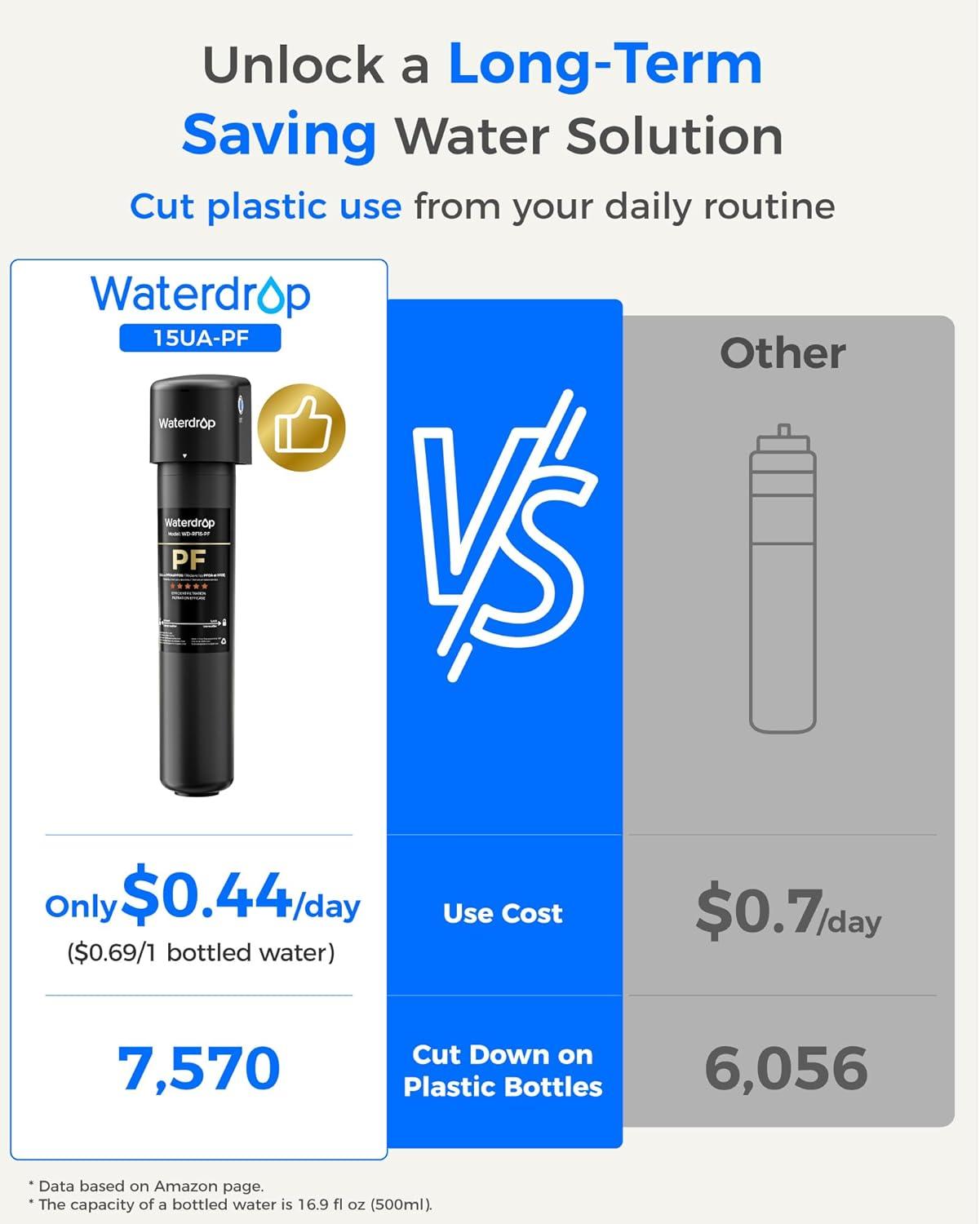 imageWaterdrop 15UAUF 001 m Ultra Filtration Under Sink Water Filter for Batria Reduction   Reduces Lead Chlorine Bad Taste ampamp Odor Direct Connect to Kitchen Faucet USA TechBlackReduce PFAS
