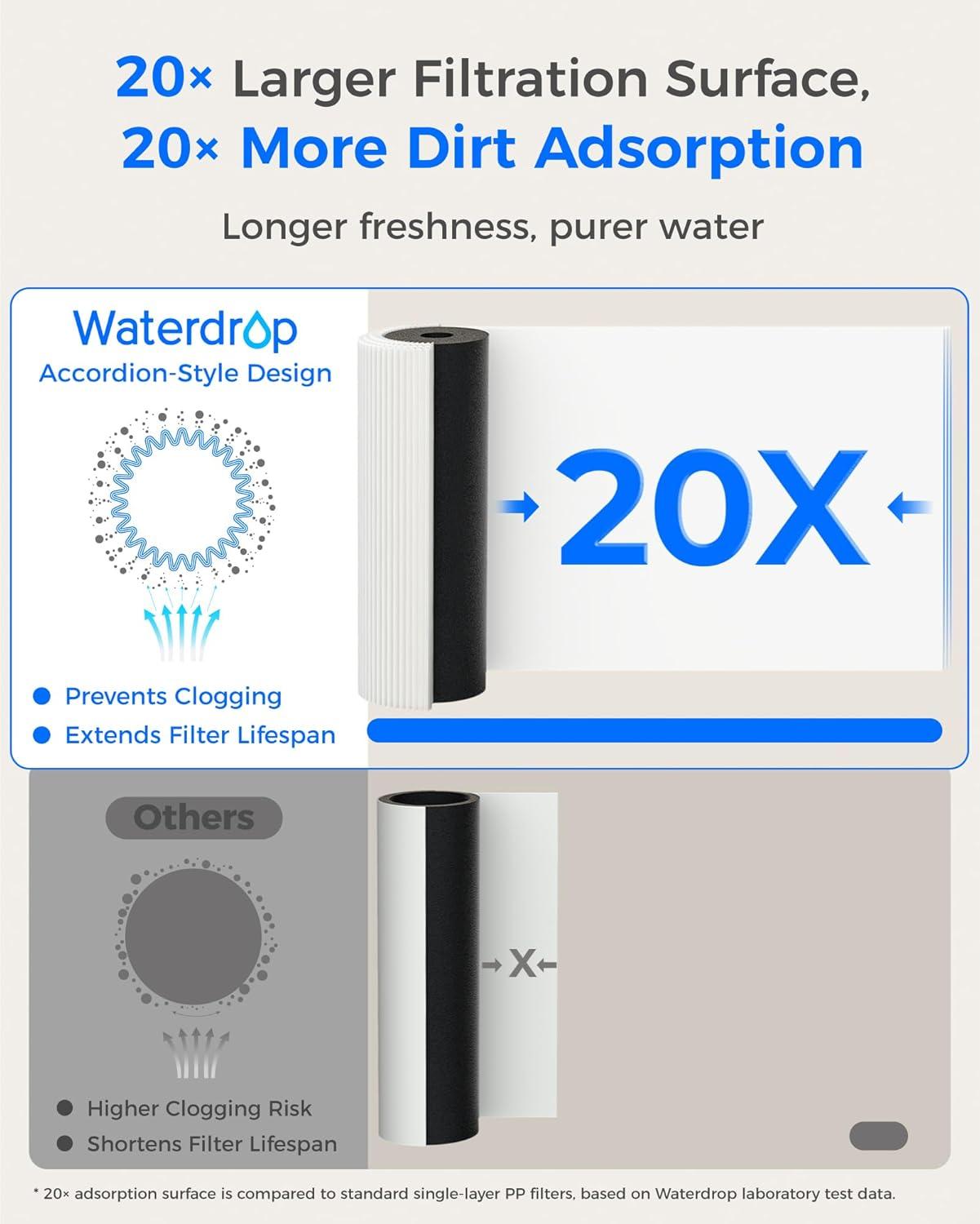 imageWaterdrop 15UAUF 001 m Ultra Filtration Under Sink Water Filter for Batria Reduction   Reduces Lead Chlorine Bad Taste ampamp Odor Direct Connect to Kitchen Faucet USA TechBlackReduce PFAS
