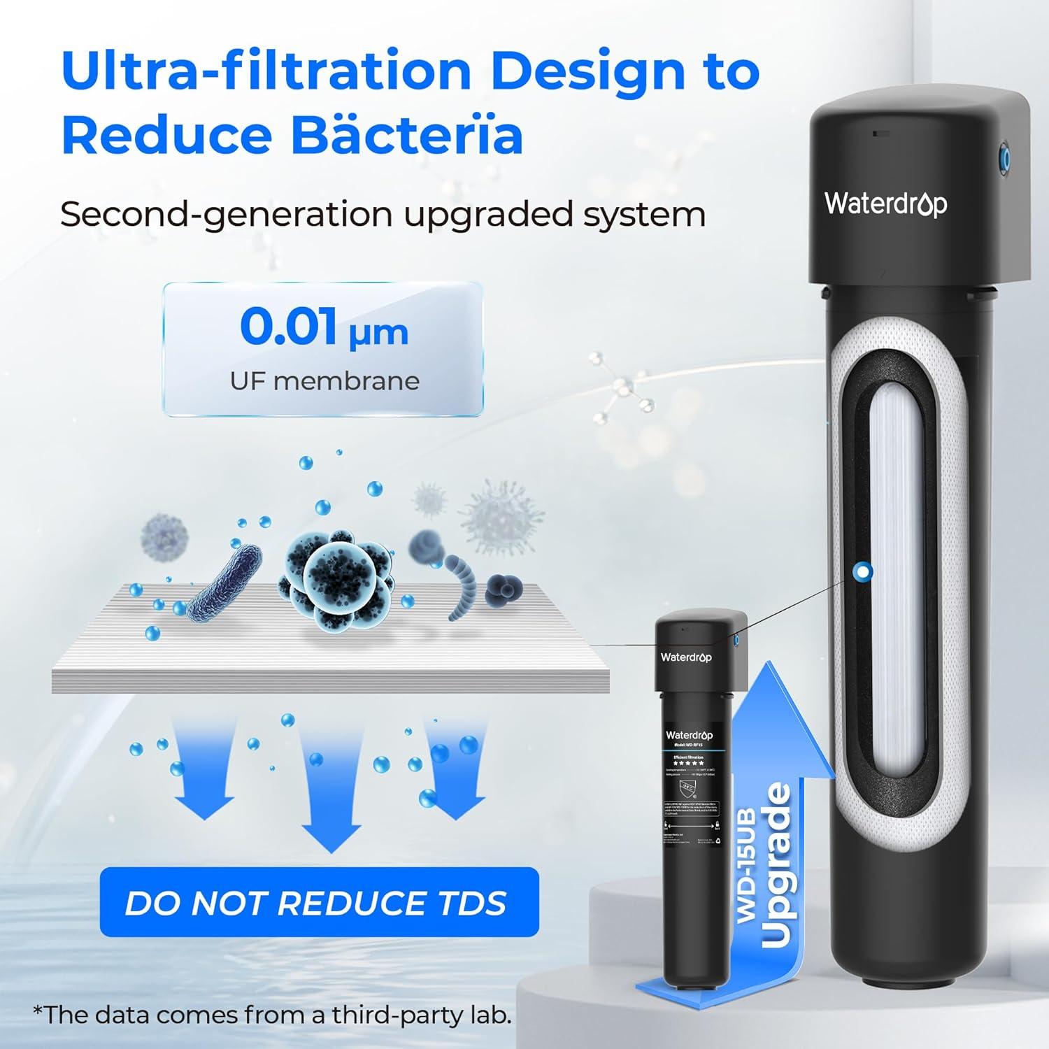 imageWaterdrop 15UBUF 001 m Ultra Filtration Under Sink Water Filter System for Batria Reduction Reduces Lead Chlorine Bad Taste ampamp Odor 19K Gallons with Dedicated Brushed Nickel Faucet USA TechBlack