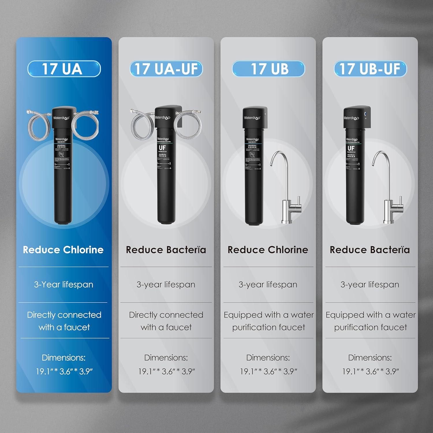 imageWaterdrop 17UBUF 001 m Ultra Filtration Under Sink Water Filter System for Batria Reduction Reduces Lead Chlorine Bad Taste ampamp Odor 24K Gallons with Dedicated Brushed Nickel Faucet USA TechBlackBasic