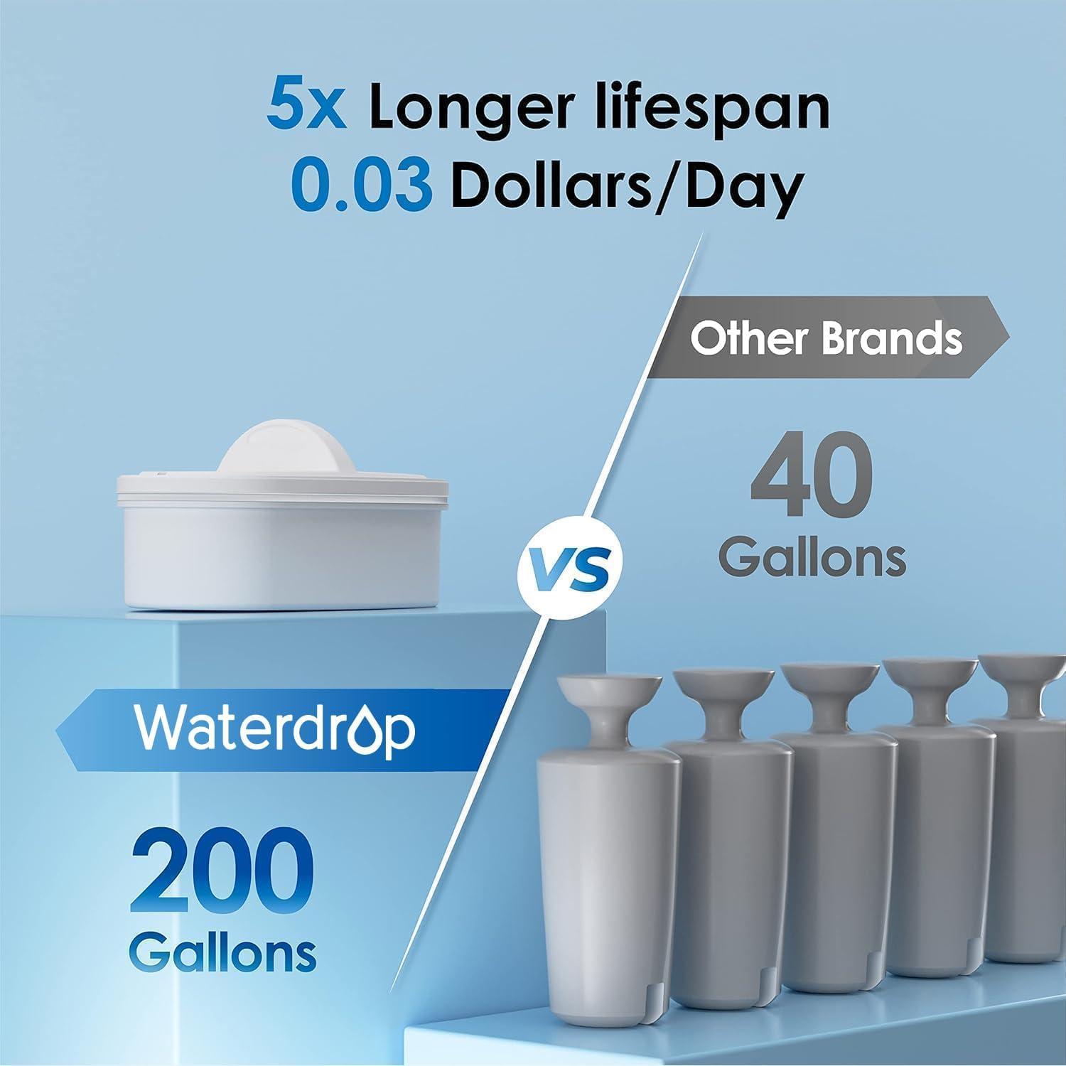 imageWaterdrop 35Cup Slim Water Filter Dispenser Large Capacity Water Filter Pitcher 200Gallon LongLife 5X Lifetime Reduces Chlorine PFOAPFOS and More BPA Free Black with 1 FilterBlack