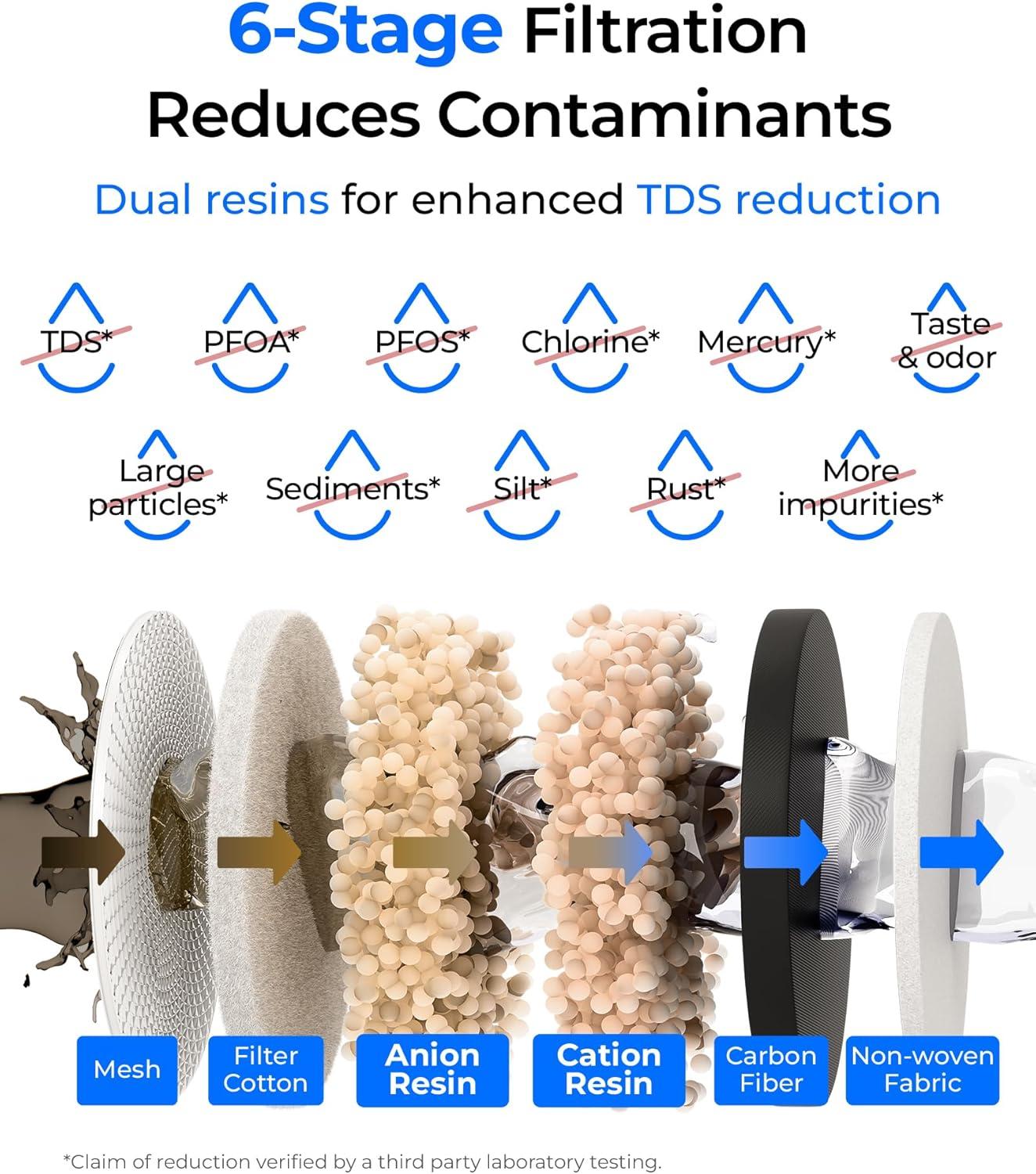 imageWaterdrop 35Cup Slim Water Filter Dispenser Large Capacity Water Filter Pitcher 200Gallon LongLife 5X Lifetime Reduces Chlorine PFOAPFOS and More BPA Free Black with 1 FilterBlack