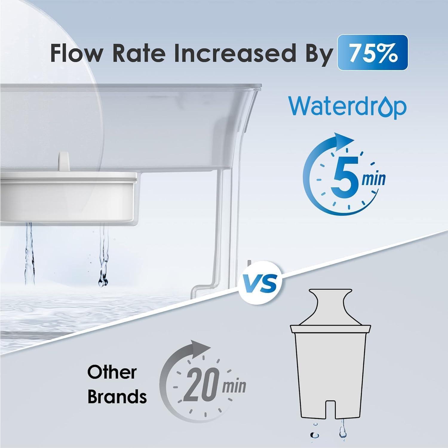 imageWaterdrop 35Cup Slim Water Filter Dispenser Large Capacity Water Filter Pitcher 200Gallon LongLife 5X Lifetime Reduces Chlorine PFOAPFOS and More BPA Free Black with 1 FilterTurquoise