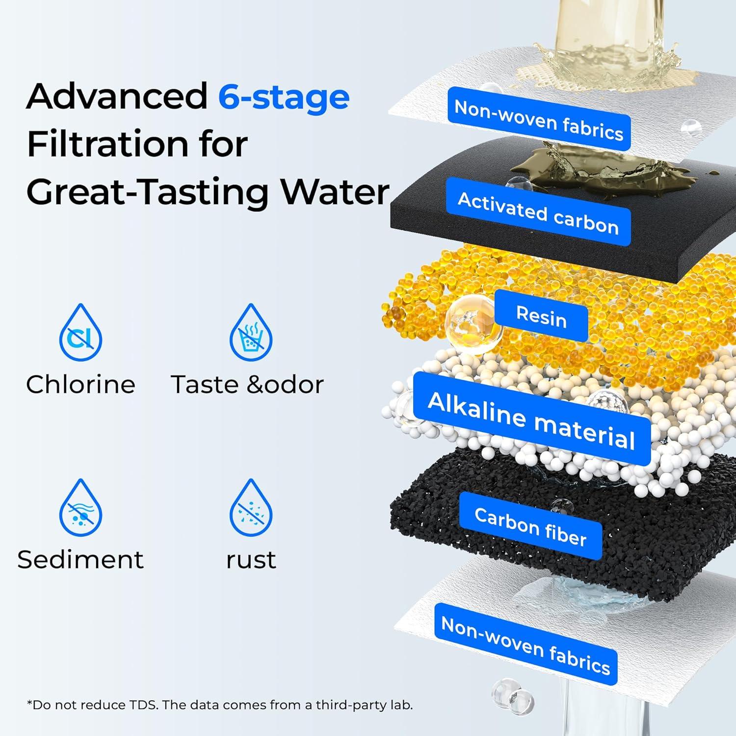 imageWaterdrop 35Cup Slim Water Filter Dispenser Large Capacity Water Filter Pitcher 200Gallon LongLife 5X Lifetime Reduces Chlorine PFOAPFOS and More BPA Free Black with 1 FilterWhite