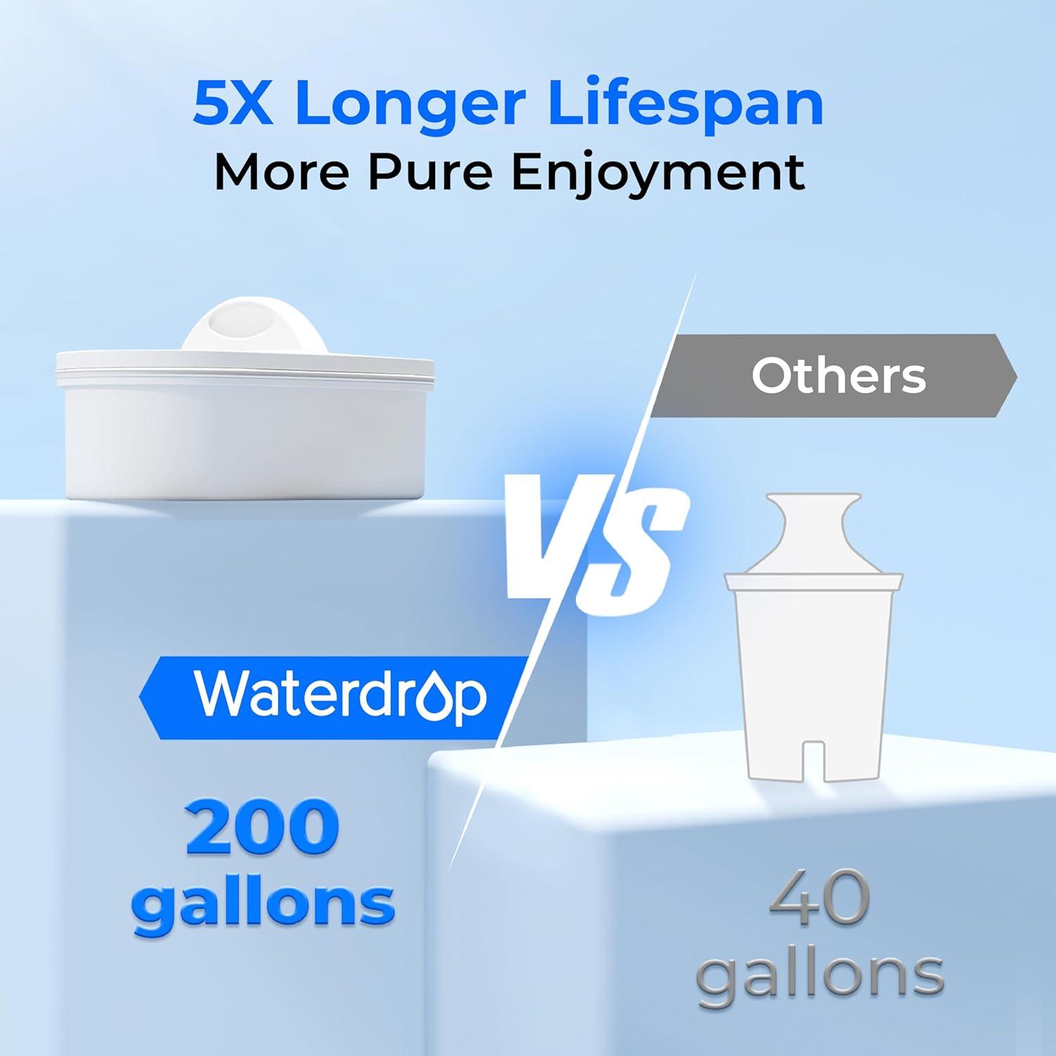 imageWaterdrop 35Cup Slim Water Filter Dispenser Large Capacity Water Filter Pitcher 200Gallon LongLife 5X Lifetime Reduces Chlorine PFOAPFOS and More BPA Free Black with 1 FilterWhite