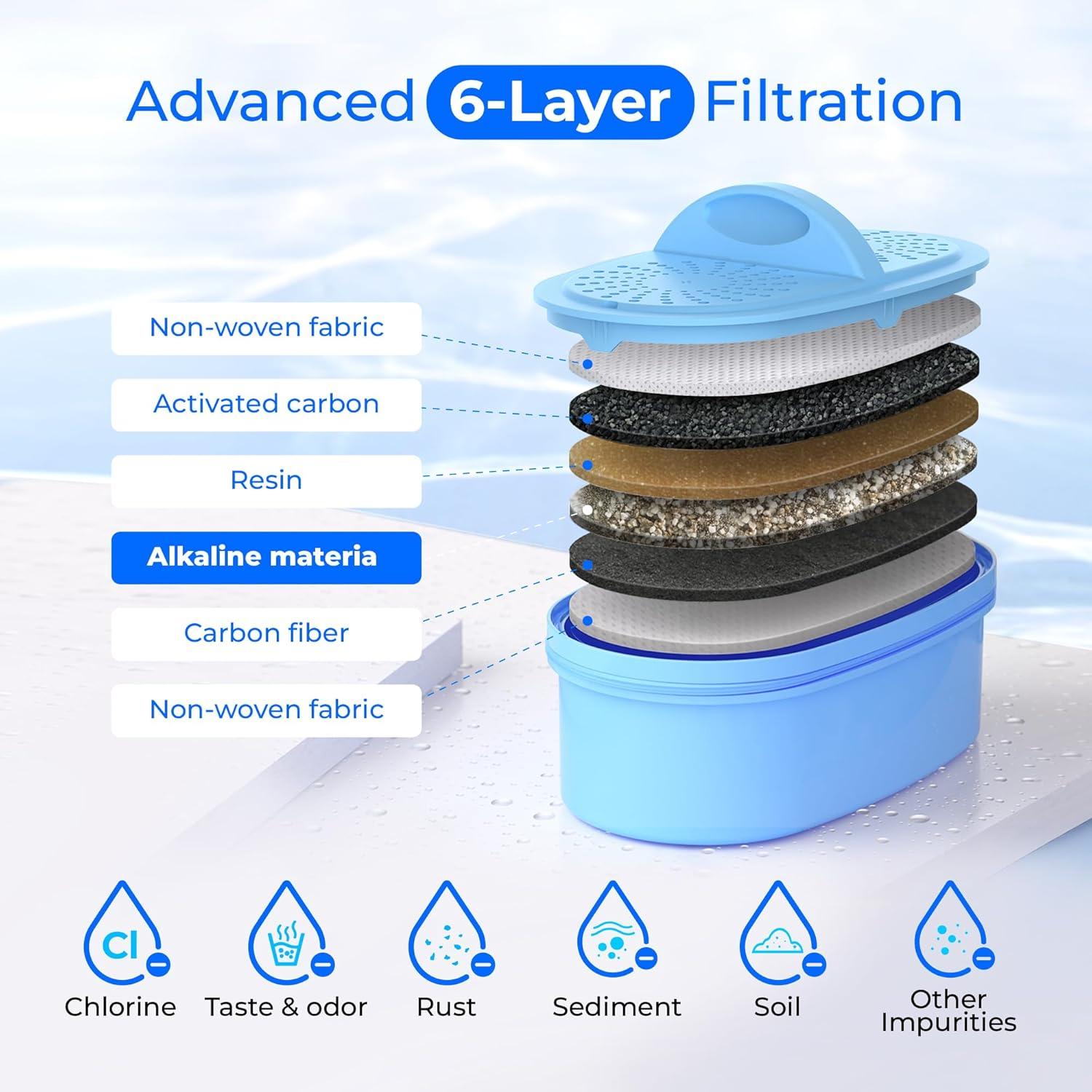 imageWaterdrop 40Cup Large Water Filter Dispenser with 1 Filter 200Gallon LongLife for Home and Office 5X Times Lifetime Reduces Chlorine PFOAPFOS and More BPA Free BlackWhiteAlkaline