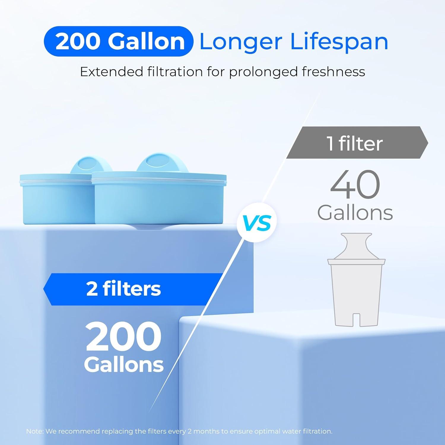imageWaterdrop 40Cup Large Water Filter Dispenser with 1 Filter 200Gallon LongLife for Home and Office 5X Times Lifetime Reduces Chlorine PFOAPFOS and More BPA Free BlackWhiteAlkaline