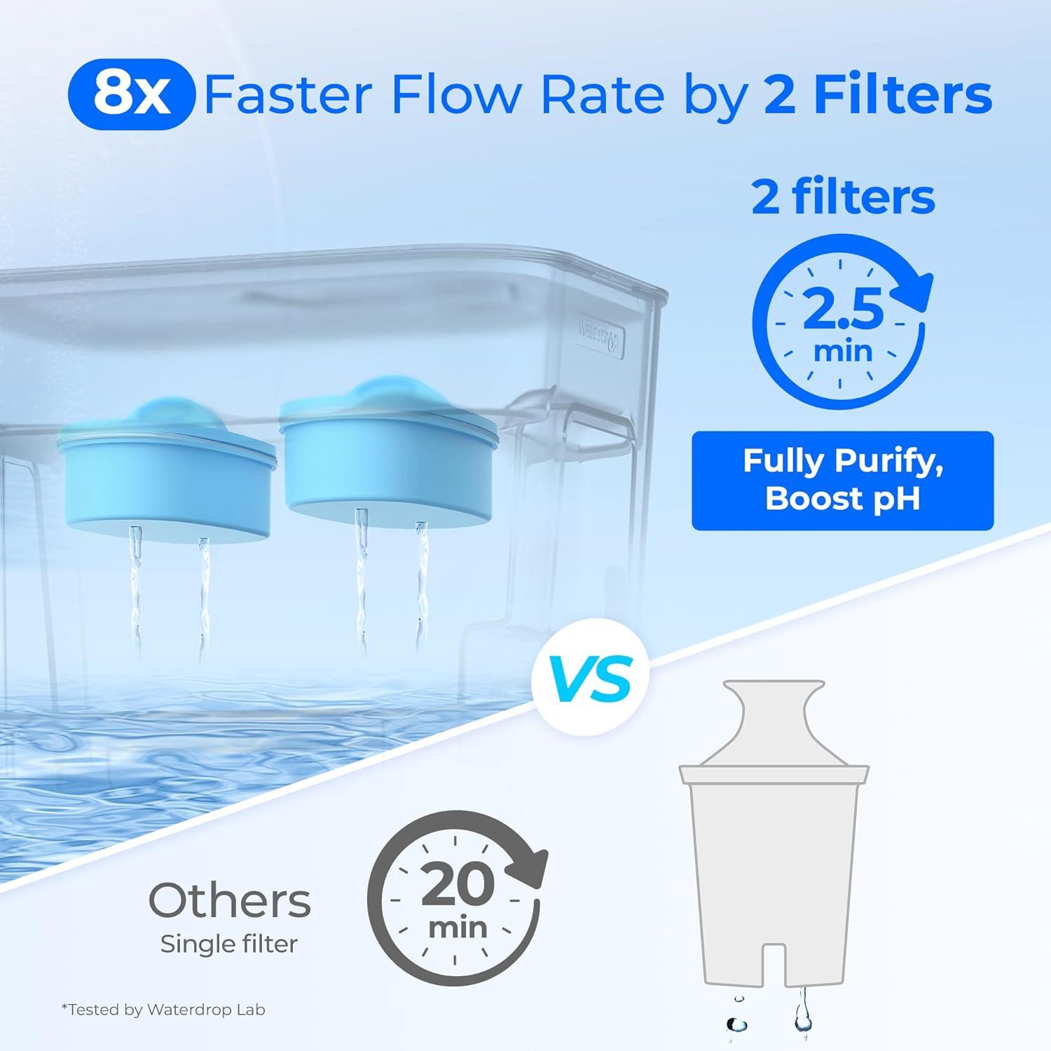 imageWaterdrop 40Cup Large Water Filter Dispenser with 1 Filter 200Gallon LongLife for Home and Office 5X Times Lifetime Reduces Chlorine PFOAPFOS and More BPA Free BlackWhiteAlkaline