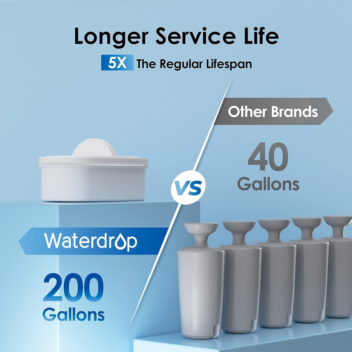 imageWaterdrop 40Cup Large Water Filter Dispenser with 1 Filter 200Gallon LongLife for Home and Office 5X Times Lifetime Reduces Chlorine PFOAPFOS and More BPA Free BlackBlack