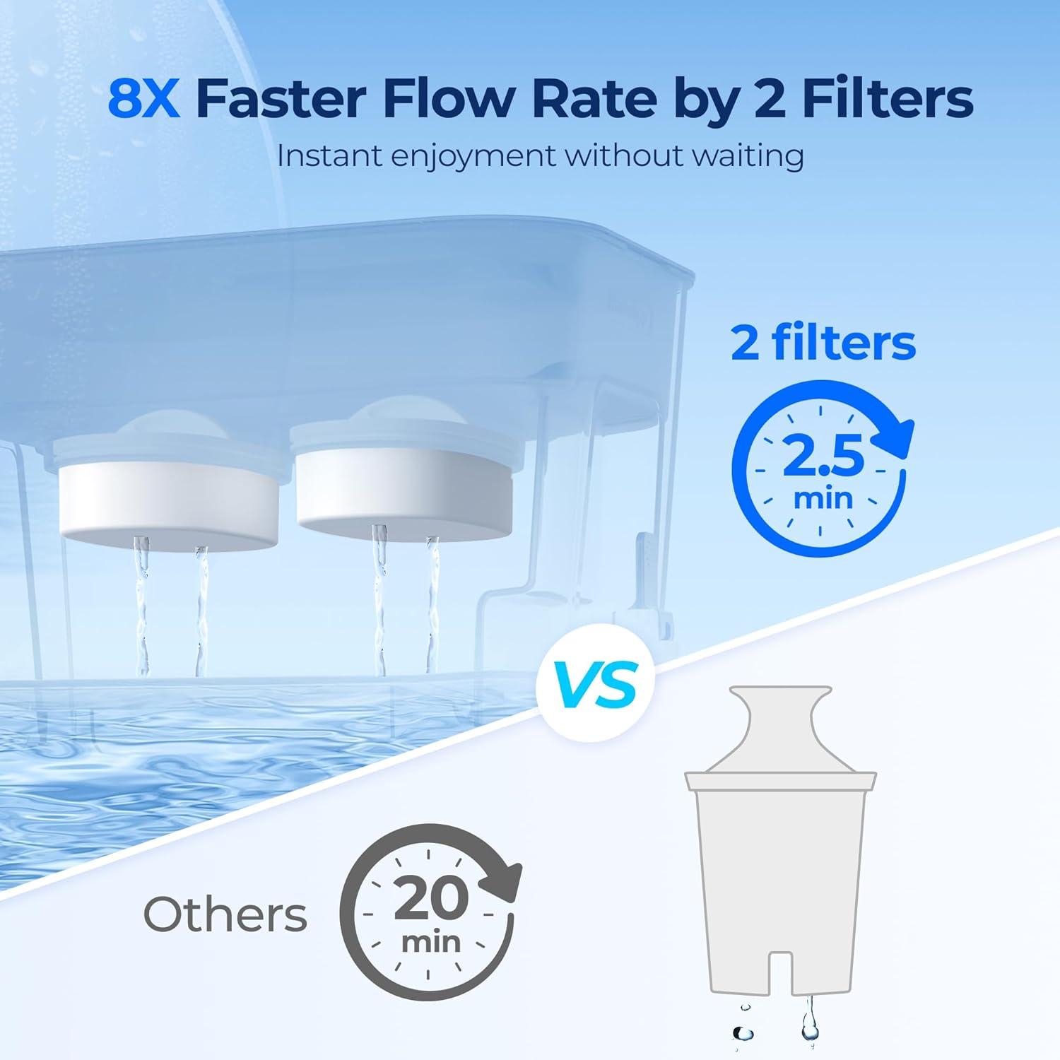 imageWaterdrop 40Cup Large Water Filter Dispenser with 1 Filter 200Gallon LongLife for Home and Office 5X Times Lifetime Reduces Chlorine PFOAPFOS and More BPA Free BlackBlackDouble