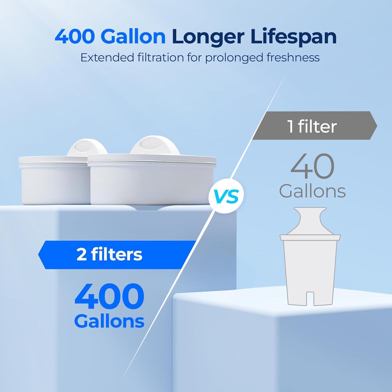 imageWaterdrop 40Cup Large Water Filter Dispenser with 1 Filter 200Gallon LongLife for Home and Office 5X Times Lifetime Reduces Chlorine PFOAPFOS and More BPA Free BlackWhitedouble