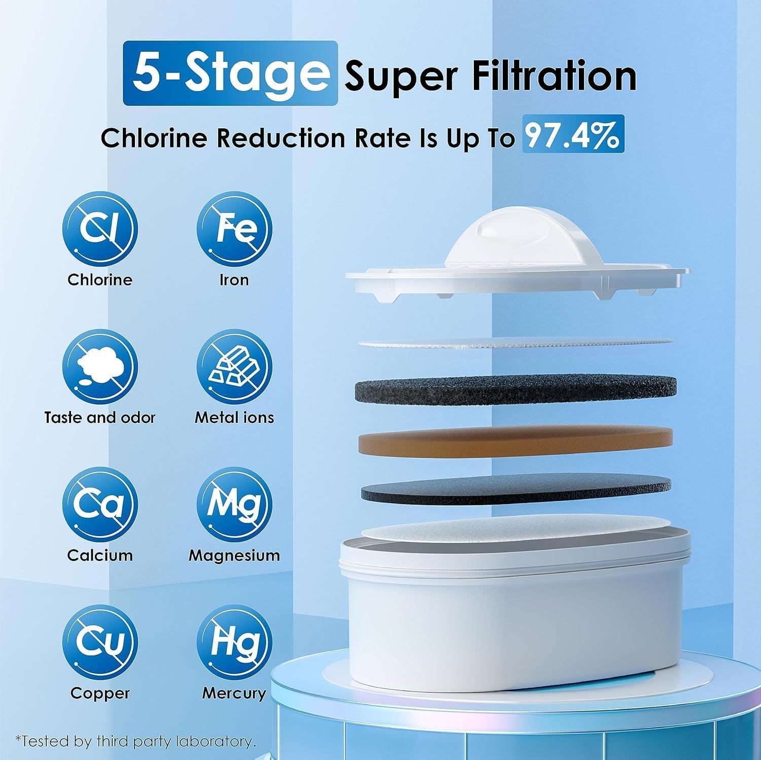 imageWaterdrop 40Cup Large Water Filter Dispenser with 1 Filter 200Gallon LongLife for Home and Office 5X Times Lifetime Reduces Chlorine PFOAPFOS and More BPA Free BlackBlack