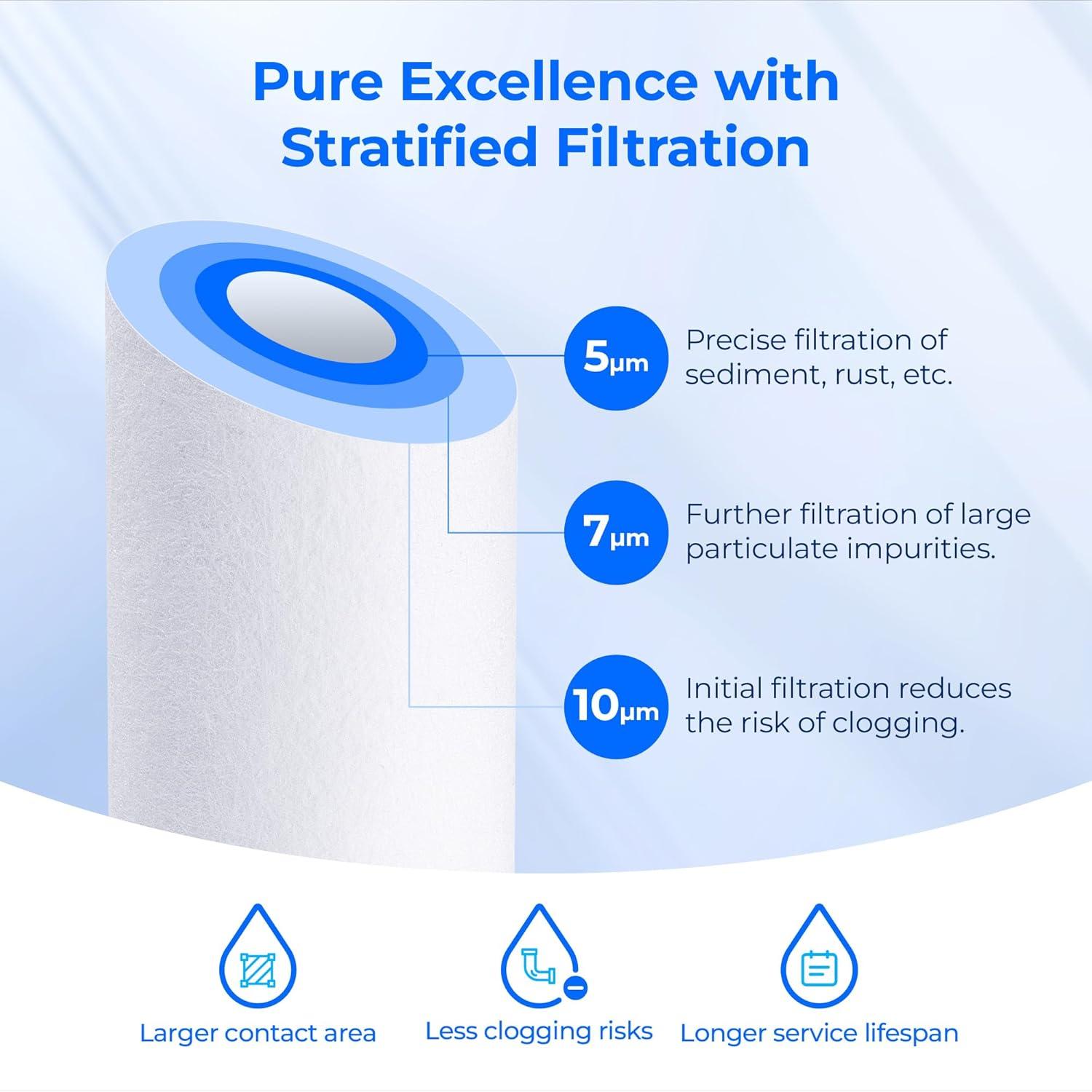 imageWaterdrop 5 Micron 10quot x 25quot Whole House Water Filter Replacement Cartridge Sediment Water Filter Replacement for Any 10 inch RO Unit AquaPure AP110 Culligan P5 WHKFGD05 6 Pack6