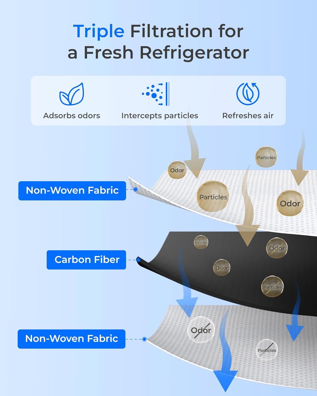 imageWaterdrop ADQ747935 LT1000PC Replacement for LG LT1000PPCPCS ThinQ Refrigerator Water Filter LFXS26973S LMXS28626S LMWS27626S LFXS28596S ADQ74793501 and LT120F 3 Combo1