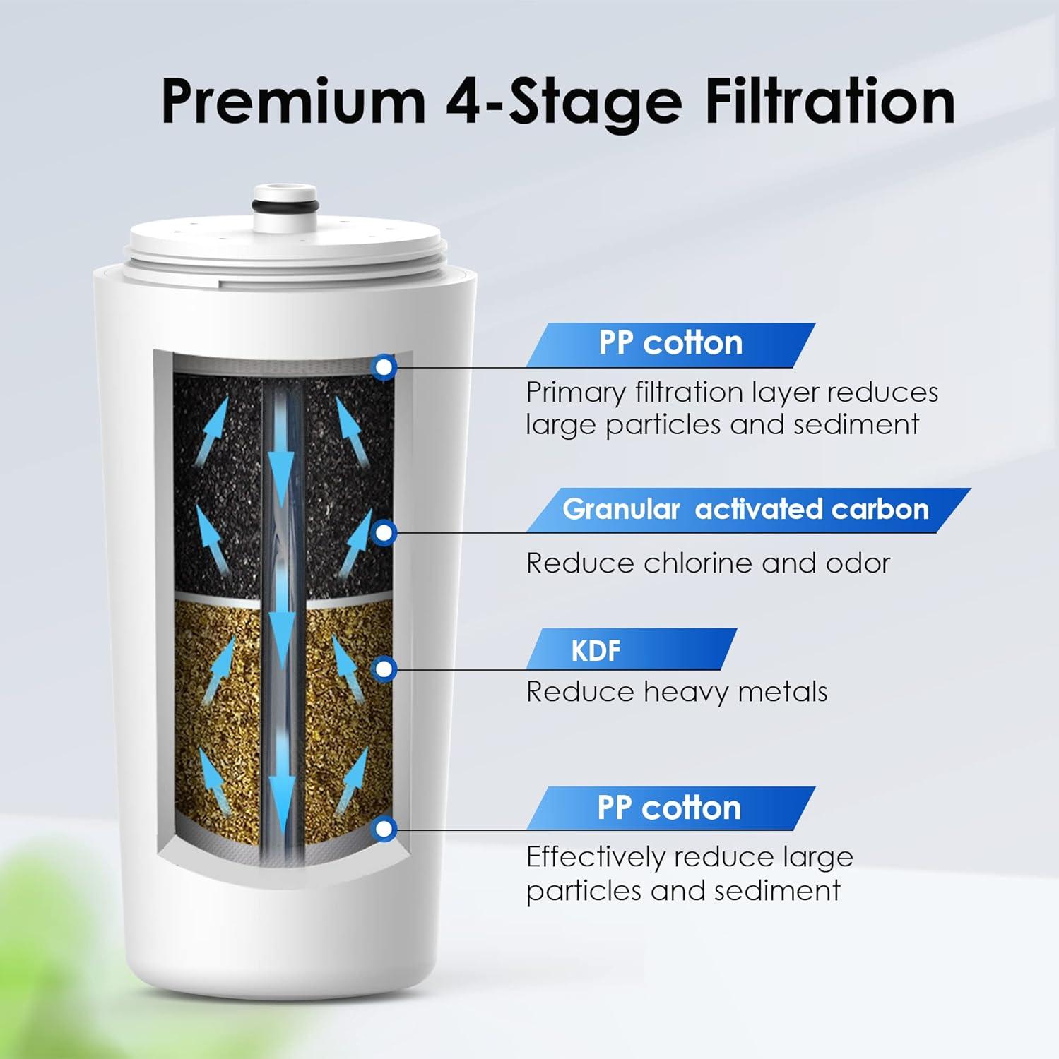imageWaterdrop AQ4125 Shower Filter Replacement Cartridge for Aquasana AQ 4125 AQ4100 AQ4100NSH AQ4105 Shower Water Filter System Jonathan Product Beauty Shower Filter