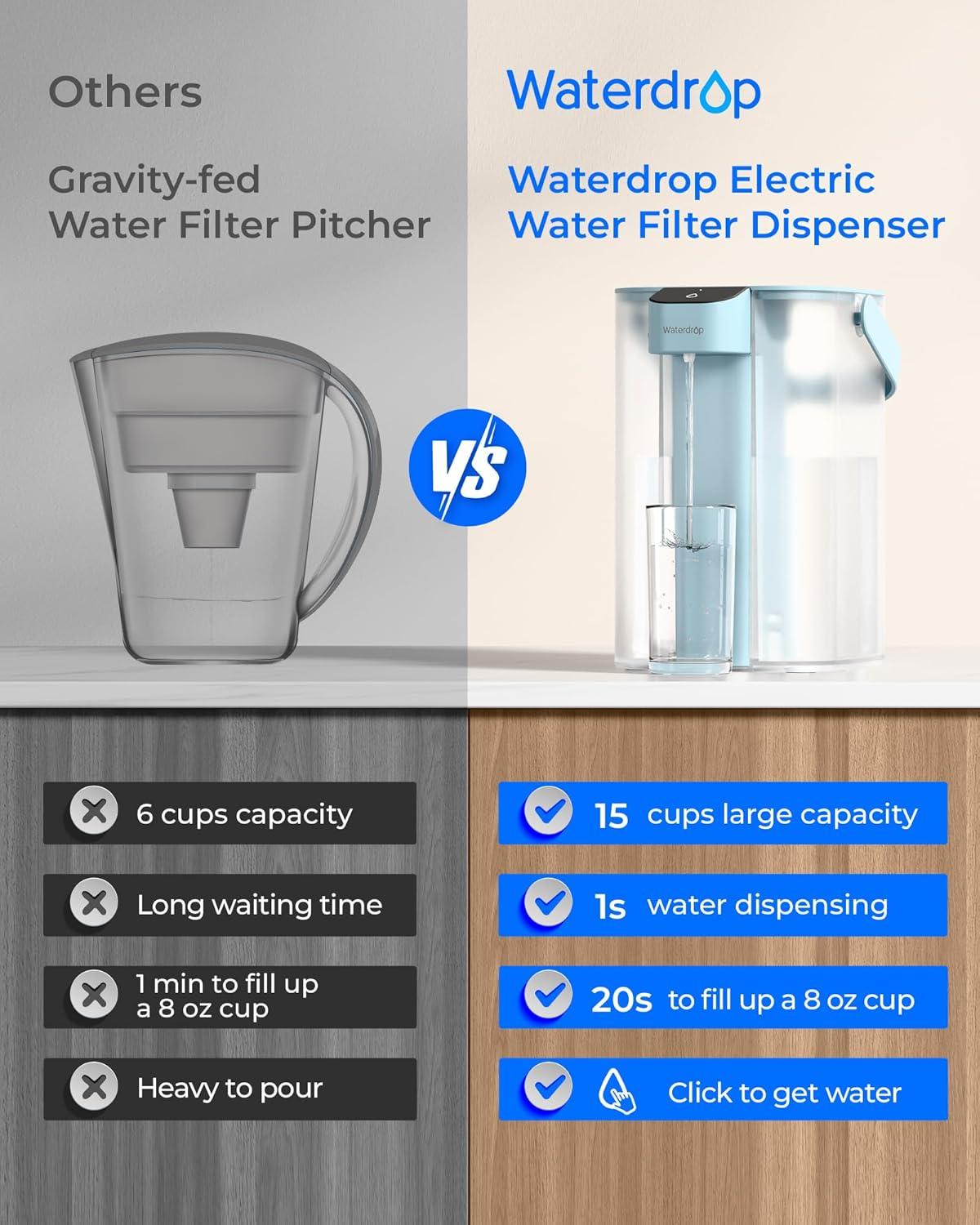 imageWaterdrop Alkaline Electric Water Filter Pitcher Rechargeable Water Dispenser Instant 200Gallon 15Cup Countertop System NSFANSI 42 Reduce PFOAPFOS Chlorine Lead Blue with 1 FilterSky blue