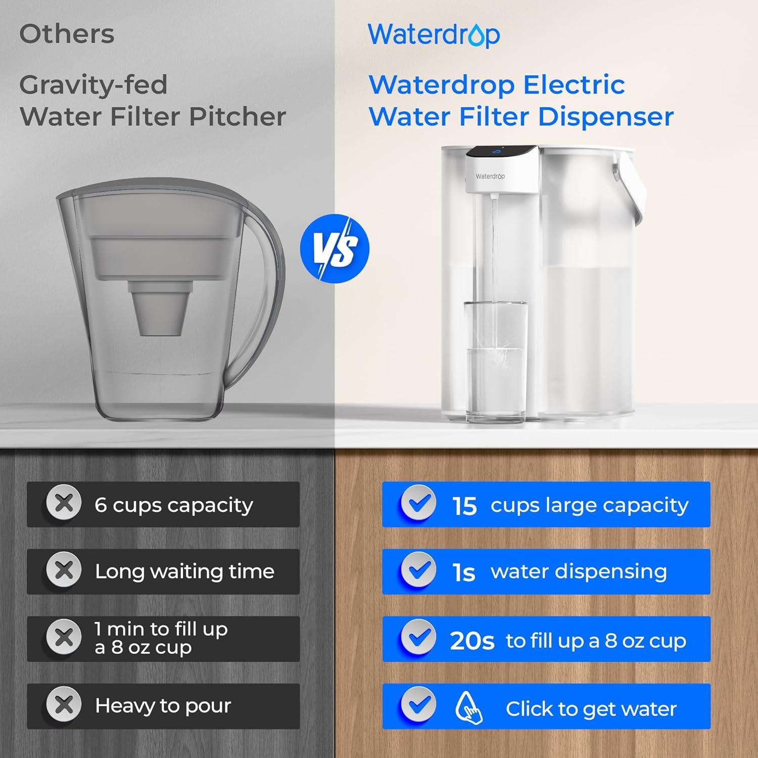 imageWaterdrop Alkaline Electric Water Filter Pitcher Rechargeable Water Dispenser Instant 200Gallon 15Cup Countertop System NSFANSI 42 Reduce PFOAPFOS Chlorine Lead Blue with 1 FilterWhite