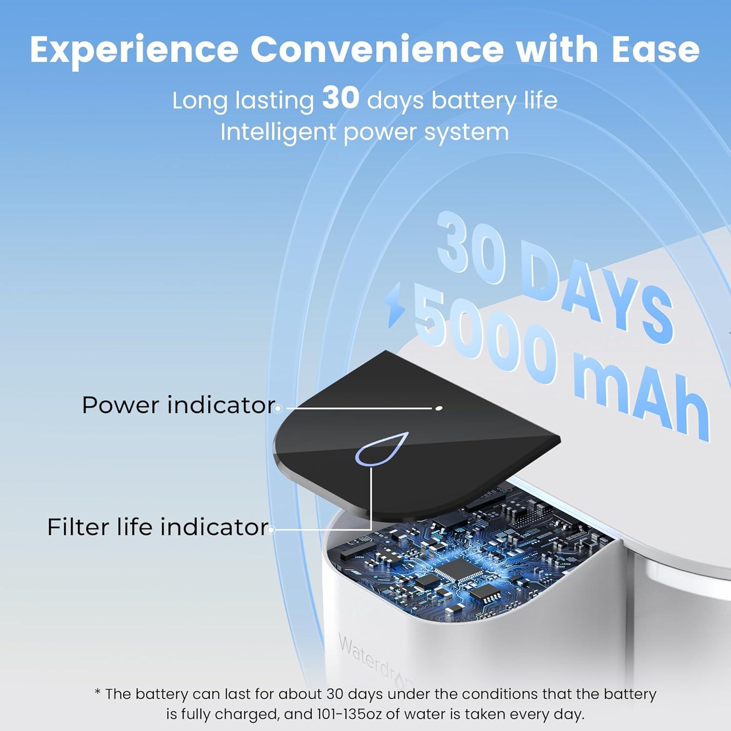 imageWaterdrop Alkaline Electric Water Filter Pitcher Rechargeable Water Dispenser Instant 200Gallon 15Cup Countertop System NSFANSI 42 Reduce PFOAPFOS Chlorine Lead Blue with 1 FilterWhite