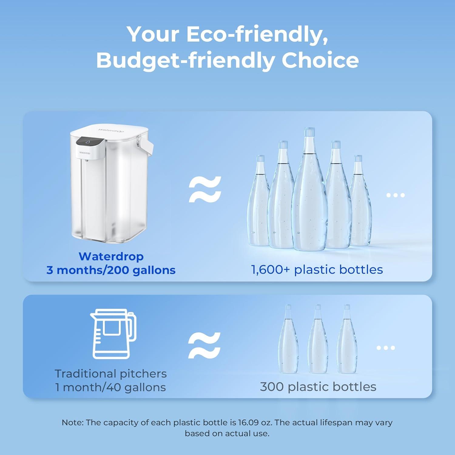 imageWaterdrop Alkaline Electric Water Filter Pitcher Rechargeable Water Dispenser Instant 200Gallon 15Cup Countertop System NSFANSI 42 Reduce PFOAPFOS Chlorine Lead Blue with 1 FilterWhite