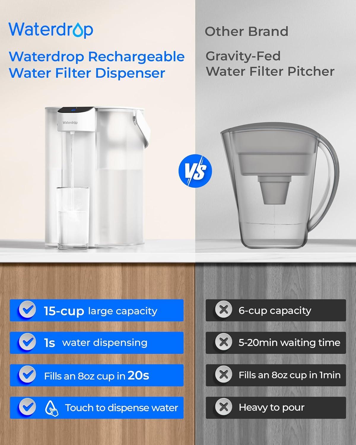 imageWaterdrop Alkaline Electric Water Filter Pitcher Rechargeable Water Dispenser Instant 200Gallon 15Cup Countertop System NSFANSI 42 Reduce PFOAPFOS Chlorine Lead Blue with 1 FilterWhite