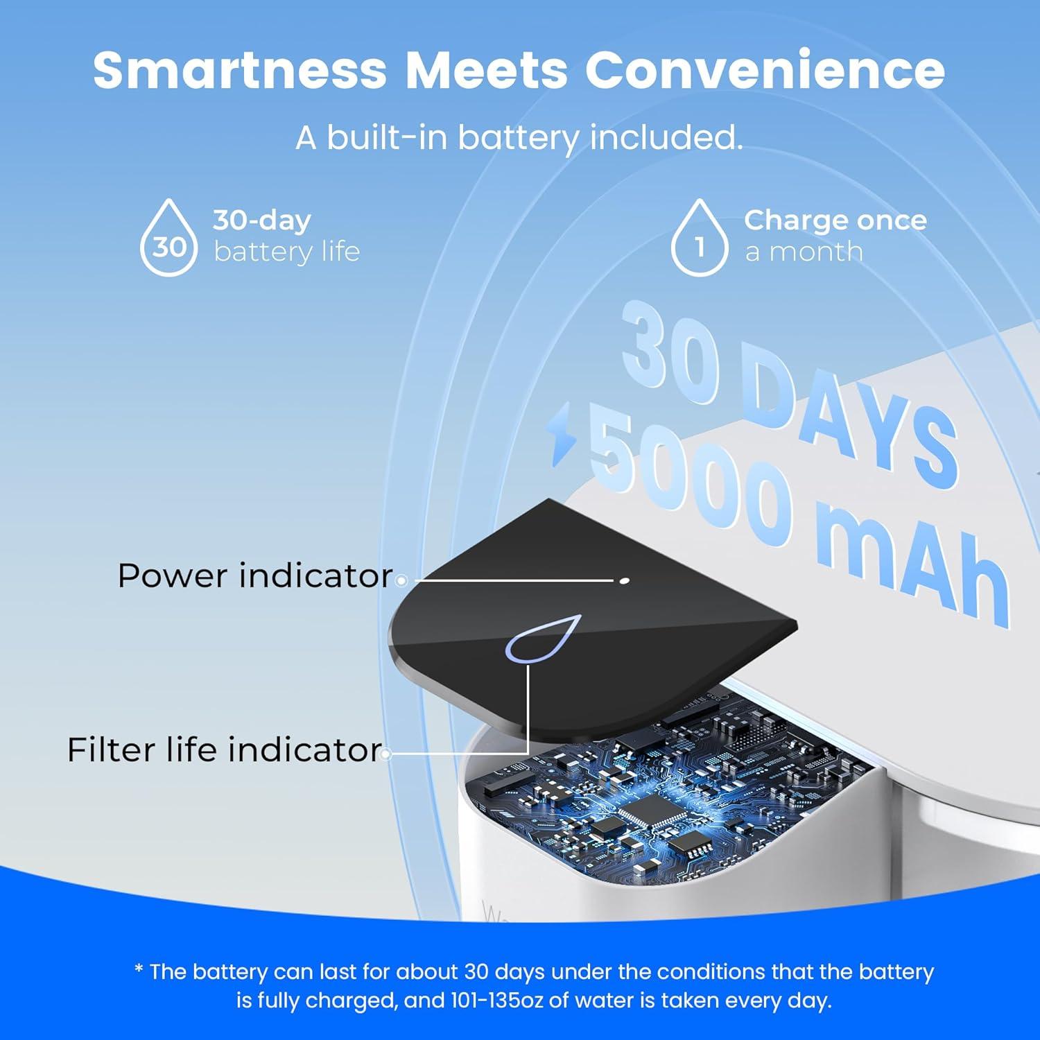 imageWaterdrop Alkaline Electric Water Filter Pitcher Rechargeable Water Dispenser Instant 200Gallon 15Cup Countertop System NSFANSI 42 Reduce PFOAPFOS Chlorine Lead Blue with 1 FilterWhite