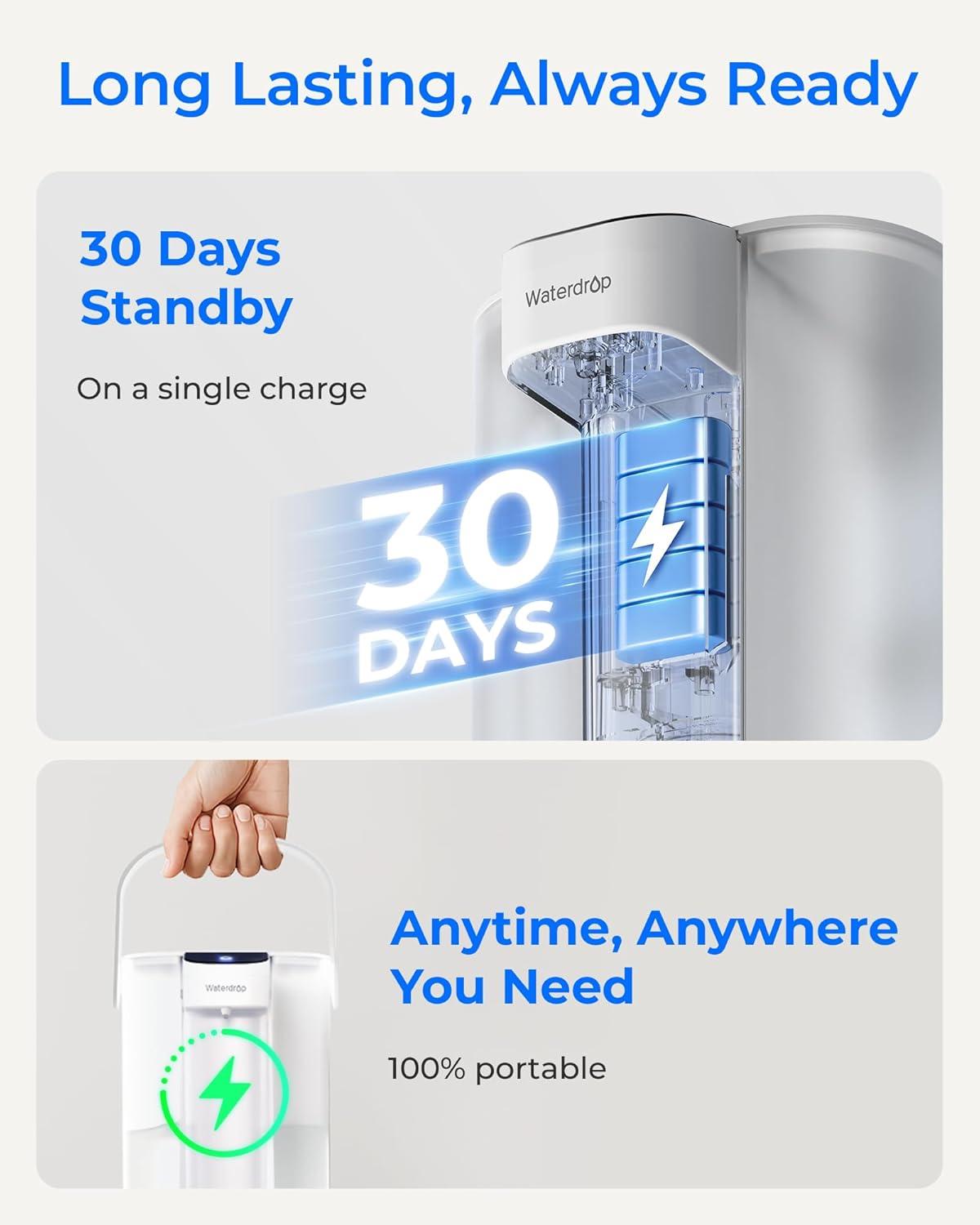 imageWaterdrop Alkaline Electric Water Filter Pitcher Rechargeable Water Dispenser Instant 200Gallon 15Cup Countertop System NSFANSI 42 Reduce PFOAPFOS Chlorine Lead Blue with 1 FilterWhite