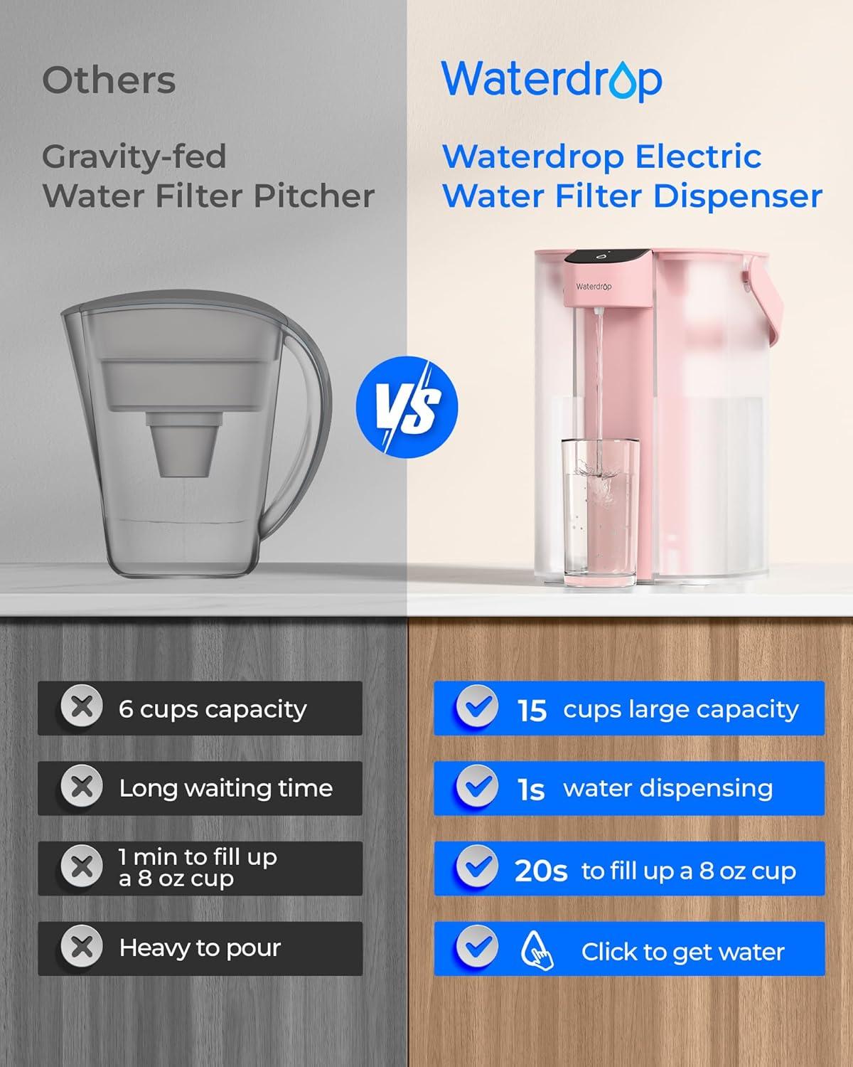 imageWaterdrop Alkaline Electric Water Filter Pitcher Rechargeable Water Dispenser Instant 200Gallon 15Cup Countertop System NSFANSI 42 Reduce PFOAPFOS Chlorine Lead Blue with 1 FilterBlush pink