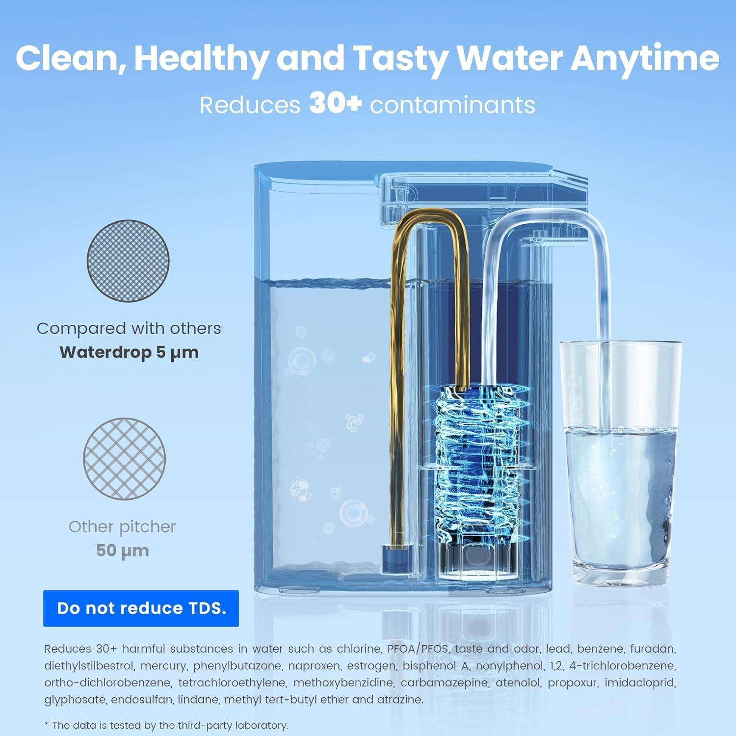 imageWaterdrop Alkaline Electric Water Filter Pitcher Rechargeable Water Dispenser Instant 200Gallon 15Cup Countertop System NSFANSI 42 Reduce PFOAPFOS Chlorine Lead Blue with 1 FilterWhite
