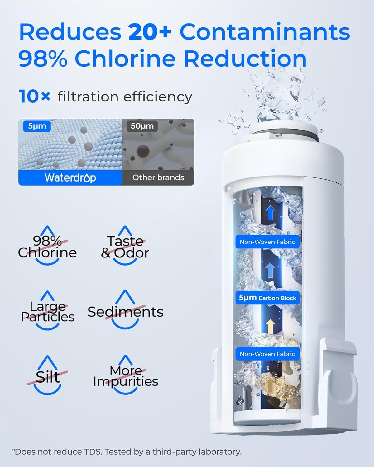 imageWaterdrop Alkaline Electric Water Filter Pitcher Rechargeable Water Dispenser Instant 200Gallon 15Cup Countertop System NSFANSI 42 Reduce PFOAPFOS Chlorine Lead Blue with 1 FilterMidnight Blue