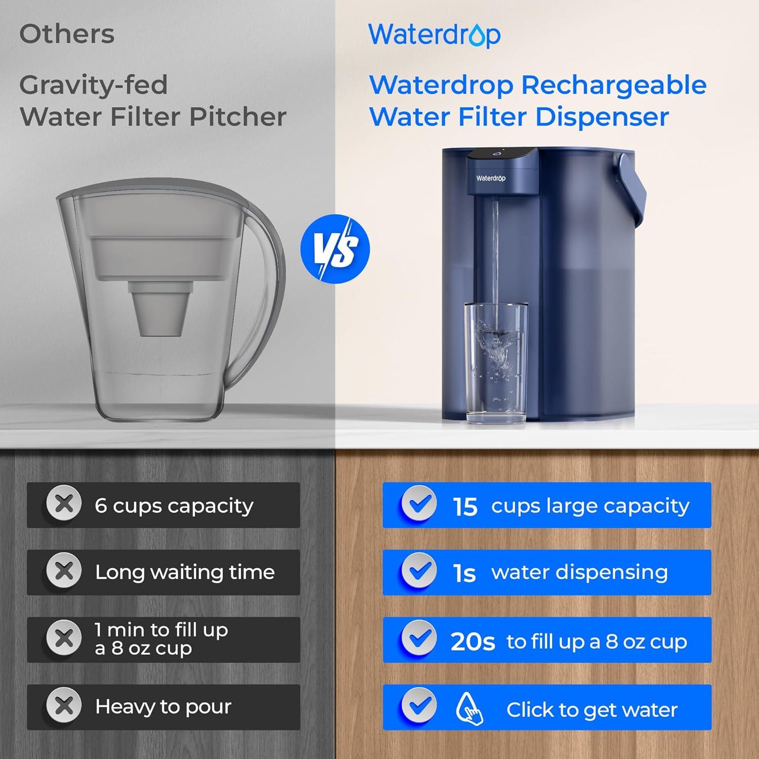 imageWaterdrop Alkaline Electric Water Filter Pitcher Rechargeable Water Dispenser Instant 200Gallon 15Cup Countertop System NSFANSI 42 Reduce PFOAPFOS Chlorine Lead Blue with 1 FilterMidnight Blue