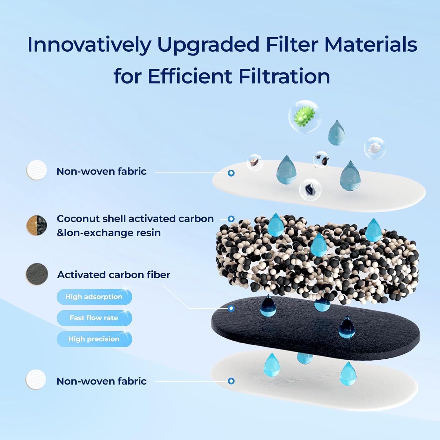 imageWaterdrop Alkaline Lucid 10Cup Large Water Filter Pitcher with 1 Filter Healthy Improved Coffee Taste Clean ampamp ToxinFree Mineralized Alkaline Water 100 Gallons Up to PH 95 BPA Free BluePink