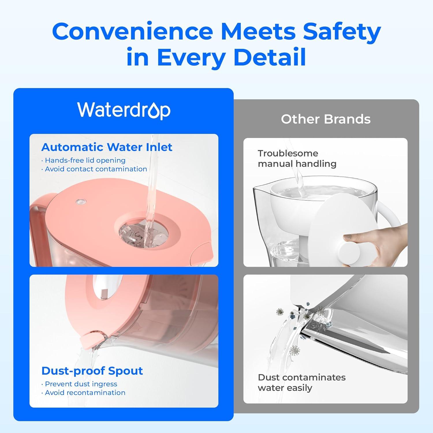 imageWaterdrop Alkaline Lucid 10Cup Large Water Filter Pitcher with 1 Filter Healthy Improved Coffee Taste Clean ampamp ToxinFree Mineralized Alkaline Water 100 Gallons Up to PH 95 BPA Free BluePink