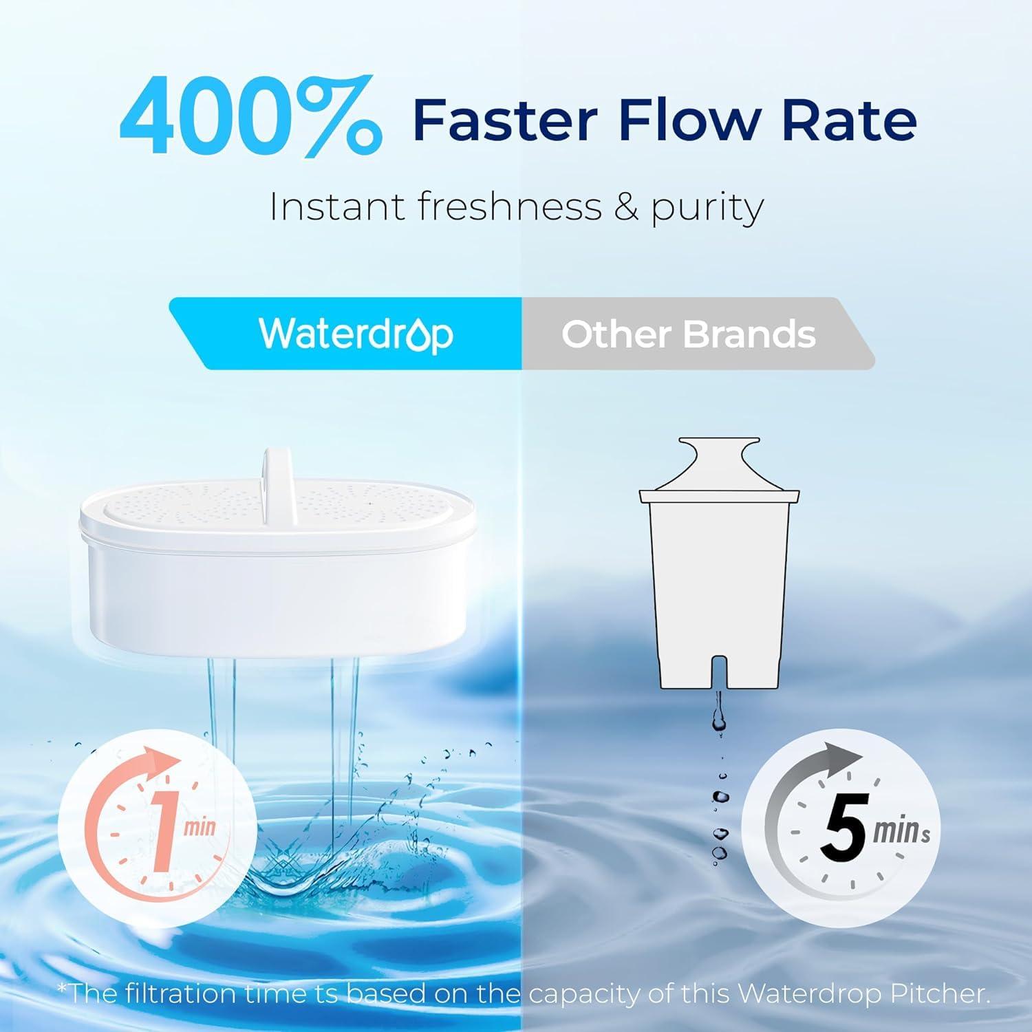 imageWaterdrop Alkaline Lucid 10Cup Large Water Filter Pitcher with 1 Filter Healthy Improved Coffee Taste Clean ampamp ToxinFree Mineralized Alkaline Water 100 Gallons Up to PH 95 BPA Free BluePink